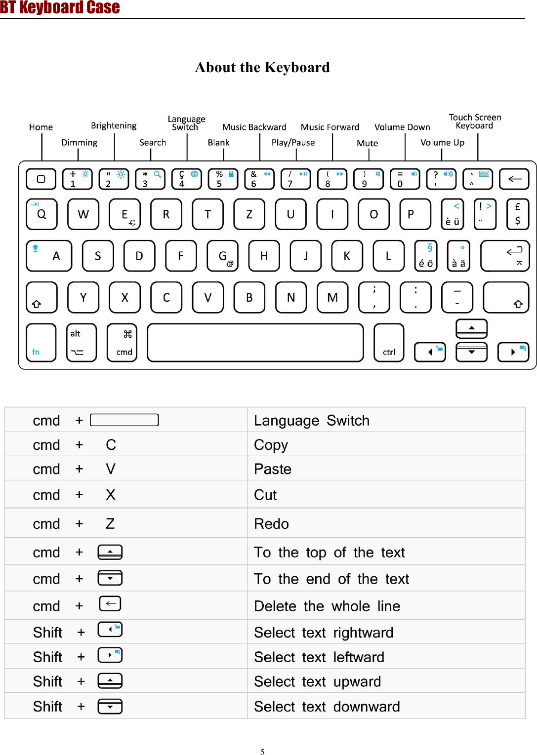 BT Keyboard Case5About the Keyboard