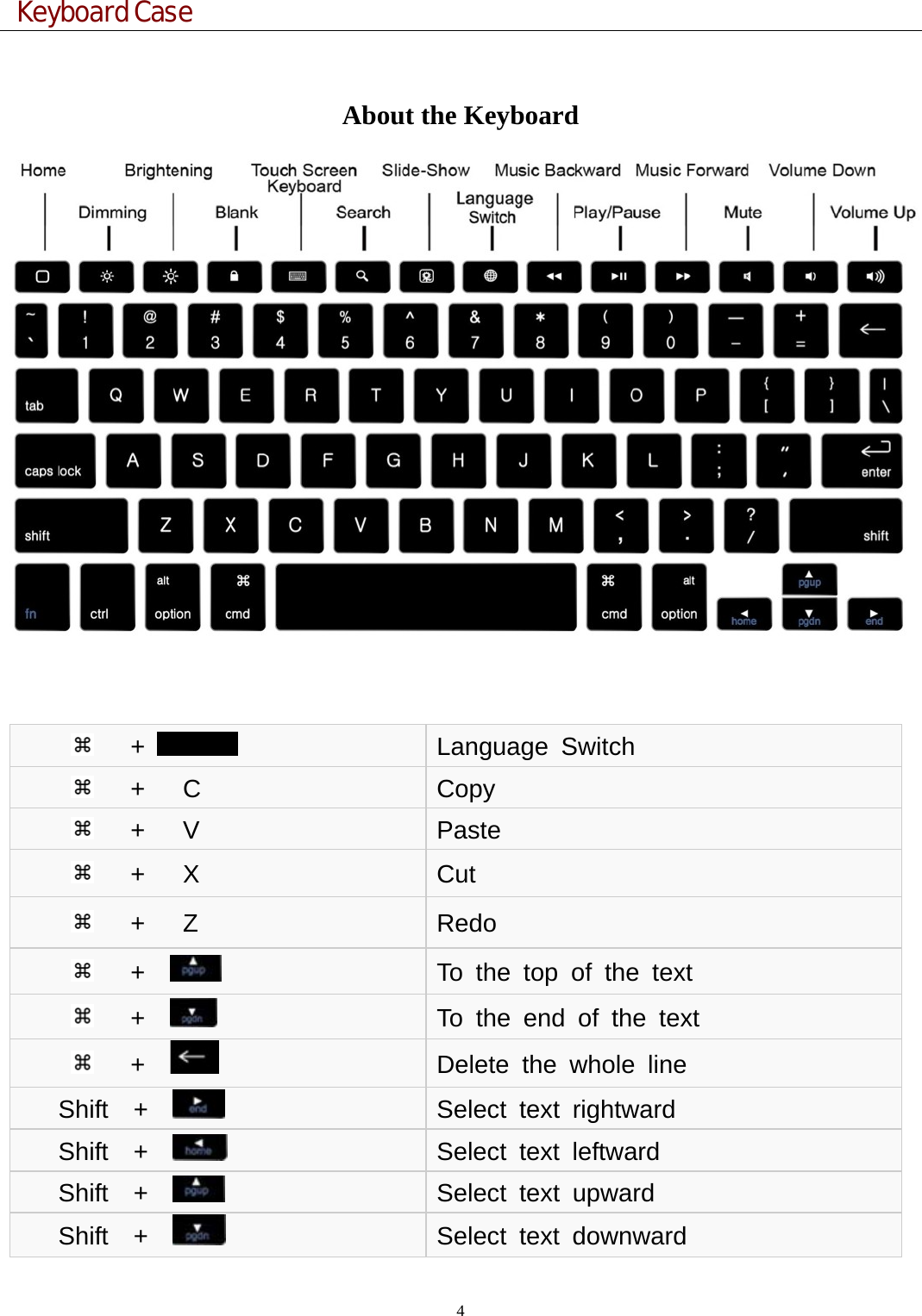  Keyboard Case 4                                         About the Keyboard       +   Language Switch    +   C  Copy    +   V  Paste    +   X  Cut    +   Z  Redo    +       To the top of the text    +       To the end of the text    +    Delete the whole line Shift  +    Select text rightward Shift  +    Select text leftward Shift  +    Select text upward Shift  +    Select text downward 