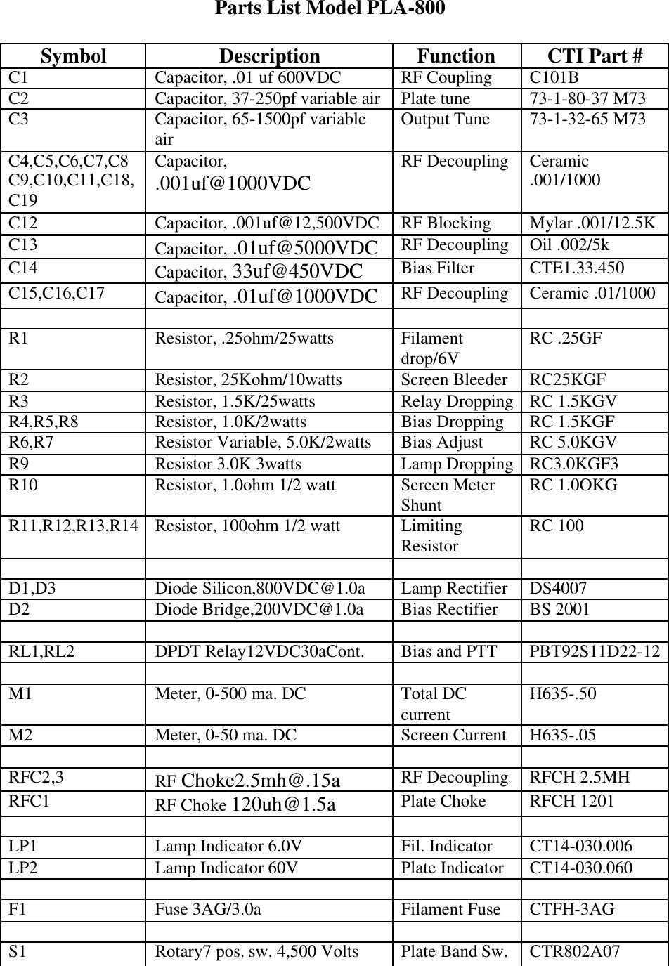 Parts List Model PLA-800SymbolDescriptionFunctionCTI Part #C1Capacitor, .01 uf 600VDCRF CouplingC101BC2Capacitor, 37-250pf variable airPlate tune73-1-80-37 M73C3Capacitor, 65-1500pf variableairOutput Tune73-1-32-65 M73C4,C5,C6,C7,C8C9,C10,C11,C18,C19Capacitor,.001uf@1000VDCRF DecouplingCeramic.001/1000C12Capacitor, .001uf@12,500VDCRF BlockingMylar .001/12.5KC13Capacitor, .01uf@5000VDCRF DecouplingOil .002/5kC14Capacitor, 33uf@450VDCBias FilterCTE1.33.450C15,C16,C17Capacitor, .01uf@1000VDCRF DecouplingCeramic .01/1000R1Resistor, .25ohm/25wattsFilamentdrop/6VRC .25GFR2Resistor, 25Kohm/10wattsScreen BleederRC25KGFR3Resistor, 1.5K/25wattsRelay DroppingRC 1.5KGVR4,R5,R8Resistor, 1.0K/2wattsBias DroppingRC 1.5KGFR6,R7Resistor Variable, 5.0K/2wattsBias AdjustRC 5.0KGVR9Resistor 3.0K 3wattsLamp DroppingRC3.0KGF3R10Resistor, 1.0ohm 1/2 wattScreen MeterShuntRC 1.0OKGR11,R12,R13,R14Resistor, 100ohm 1/2 wattLimitingResistorRC 100D1,D3Diode Silicon,800VDC@1.0aLamp RectifierDS4007D2Diode Bridge,200VDC@1.0aBias RectifierBS 2001RL1,RL2DPDT Relay12VDC30aCont.Bias and PTTPBT92S11D22-12M1Meter, 0-500 ma. DCTotal DCcurrentH635-.50M2Meter, 0-50 ma. DCScreen CurrentH635-.05RFC2,3RF Choke2.5mh@.15aRF DecouplingRFCH 2.5MHRFC1RF Choke 120uh@1.5aPlate ChokeRFCH 1201LP1Lamp Indicator 6.0VFil. IndicatorCT14-030.006LP2Lamp Indicator 60VPlate IndicatorCT14-030.060F1Fuse 3AG/3.0aFilament FuseCTFH-3AGS1Rotary7 pos. sw. 4,500 VoltsPlate Band Sw.CTR802A07
