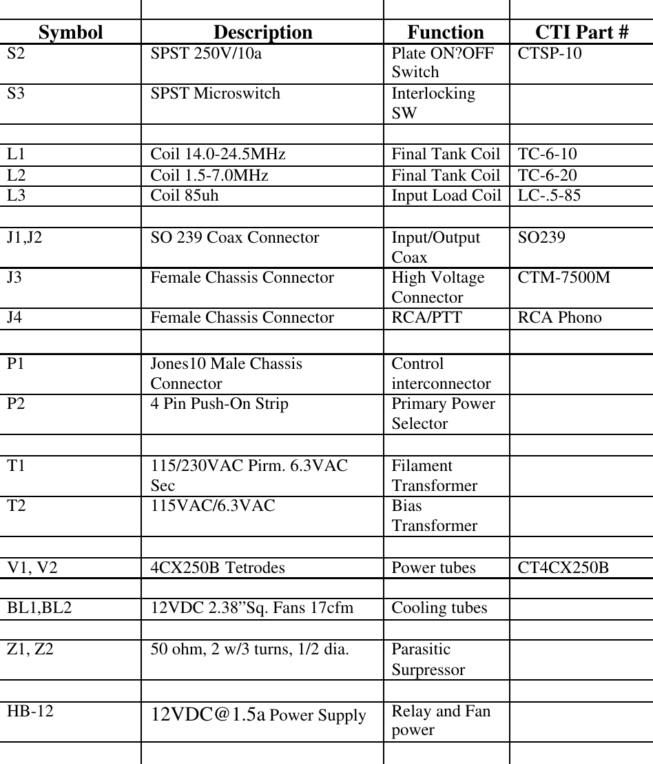 SymbolDescriptionFunctionCTI Part #S2SPST 250V/10aPlate ON?OFFSwitchCTSP-10S3SPST MicroswitchInterlockingSWL1Coil 14.0-24.5MHzFinal Tank CoilTC-6-10L2Coil 1.5-7.0MHzFinal Tank CoilTC-6-20L3Coil 85uhInput Load CoilLC-.5-85J1,J2SO 239 Coax ConnectorInput/OutputCoaxSO239J3Female Chassis ConnectorHigh VoltageConnectorCTM-7500MJ4Female Chassis ConnectorRCA/PTTRCA PhonoP1Jones10 Male ChassisConnectorControlinterconnectorP24 Pin Push-On StripPrimary PowerSelectorT1115/230VAC Pirm. 6.3VACSecFilamentTransformerT2115VAC/6.3VACBiasTransformerV1, V24CX250B TetrodesPower tubesCT4CX250BBL1,BL212VDC 2.38&rdquo;Sq. Fans 17cfmCooling tubesZ1, Z250 ohm, 2 w/3 turns, 1/2 dia.ParasiticSurpressorHB-1212VDC@1.5a Power SupplyRelay and Fanpower