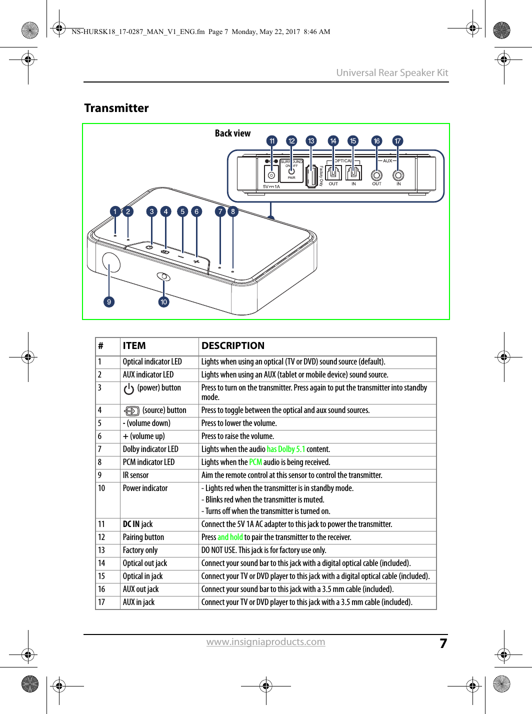 7Universal Rear Speaker Kitwww.insigniaproducts.comTransmitter# ITEM DESCRIPTION1 Optical indicator LED Lights when using an optical (TV or DVD) sound source (default).2 AUX indicator LED Lights when using an AUX (tablet or mobile device) sound source.3  (power) button Press to turn on the transmitter. Press again to put the transmitter into standby mode.4  (source) button Press to toggle between the optical and aux sound sources.5- (volume down) Press to lower the volume.6+ (volume up) Press to raise the volume.7 Dolby indicator LED Lights when the audio has Dolby 5.1 content.8 PCM indicator LED Lights when the PCM audio is being received. 9 IR sensor Aim the remote control at this sensor to control the transmitter.10 Power indicator - Lights red when the transmitter is in standby mode.- Blinks red when the transmitter is muted.- Turns off when the transmitter is turned on.11 DC IN jack Connect the 5V 1A AC adapter to this jack to power the transmitter.12 Pairing button Press and hold to pair the transmitter to the receiver.13 Factory only DO NOT USE. This jack is for factory use only.14 Optical out jack Connect your sound bar to this jack with a digital optical cable (included).15 Optical in jack Connect your TV or DVD player to this jack with a digital optical cable (included).16 AUX out jack Connect your sound bar to this jack with a 3.5 mm cable (included).17 AUX in jack Connect your TV or DVD player to this jack with a 3.5 mm cable (included).Back viewNS-HURSK18_17-0287_MAN_V1_ENG.fm  Page 7  Monday, May 22, 2017  8:46 AM