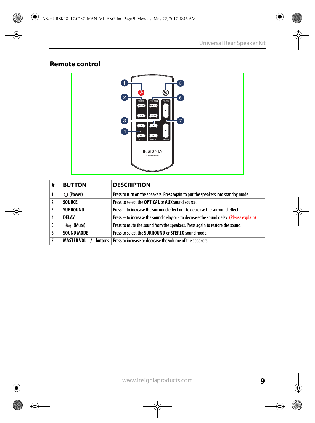 9Universal Rear Speaker Kitwww.insigniaproducts.comRemote control#BUTTON DESCRIPTION1  (Power) Press to turn on the speakers. Press again to put the speakers into standby mode.2SOURCE Press to select the OPTICAL or AUX sound source.3SURROUND Press + to increase the surround effect or - to decrease the surround effect. 4DELAY Press + to increase the sound delay or - to decrease the sound delay. (Please explain)5  (Mute) Press to mute the sound from the speakers. Press again to restore the sound.6SOUND MODE Press to select the SURROUND or STEREO sound mode.7MASTER VOL +/– buttons Press to increase or decrease the volume of the speakers.NS-HURSK18_17-0287_MAN_V1_ENG.fm  Page 9  Monday, May 22, 2017  8:46 AM