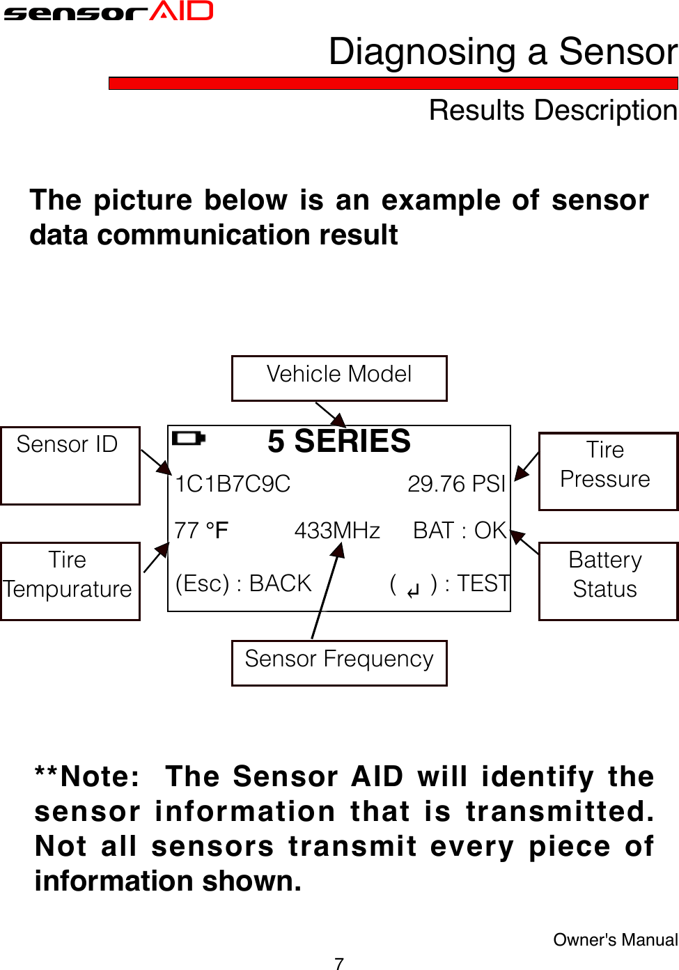 7Owner&apos;s ManualsensorAIDResults DescriptionDiagnosing a Sensor5 SERIES1C1B7C9C29.76PSI77℉433MHzBAT:OK (Esc):BACK( ↵):TESTSensorIDTireTempuratureBatteryStatusTirePressureVehicleModelSensorFrequencyThe picture below is an example of sensor data communication result**Note:  The Sensor AID will identify the sensor information that is transmitted. Not all sensors transmit every piece of information shown.