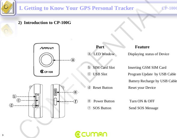 CONFIDENTIALCP-100GI. Getting to Know Your GPS Personal Tracker2)  Introduction to CP-100G3Part                            FeatureⓐLED Window Displaying status of DeviceⓑSIM Card Slot              Inserting GSM SIM CardⓒUSB Slot Program Update  by USB CableBattery Recharge by USB CableⓓReset Button                 Reset your DeviceⓔPower Button                Turn ON &amp; OFFⓕSOS Button                   Send SOS MessageCONFIDENTIAL