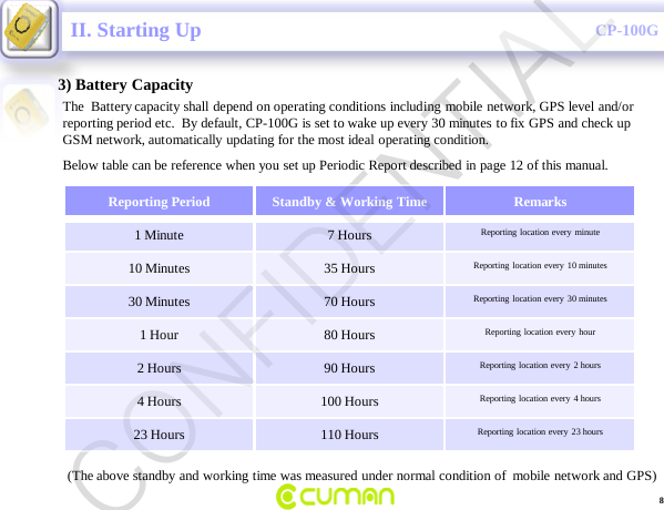 CONFIDENTIALCP-100GII. Starting Up3) Battery CapacityThe  Battery capacity shall depend on operating conditions including mobile network, GPS level and/or      reporting period etc.  By default, CP-100G is set to wake up every 30 minutes to fix GPS and check up GSM network, automatically updating for the most ideal operating condition.  Below table can be reference when you set up Periodic Report described in page 12 of this manual.  Reporting Period Standby &amp; Working Time Remarks1 Minute 7 Hours Reporting location every minute10 Minutes 35 Hours Reporting location every 10 minutes30 Minutes 70 Hours Reporting location every 30 minutes1 Hour 80 Hours Reporting location every hour2 Hours 90 Hours Reporting location every 2 hours4 Hours 100 Hours Reporting location every 4 hours23 Hours 110 Hours Reporting location every 23 hours8(The above standby and working time was measured under normal condition of  mobile network and GPS) CONFIDENTIAL