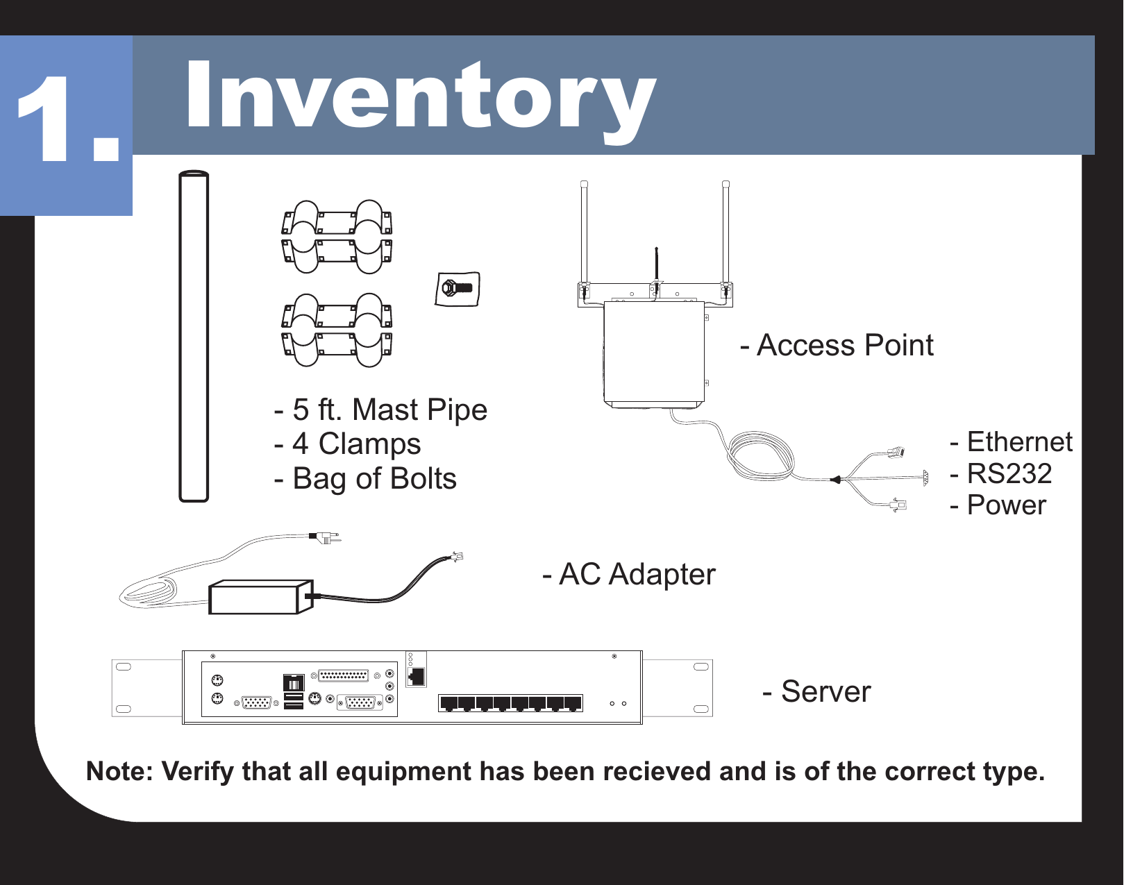 Inventory1.- 5 ft. Mast Pipe- 4 Clamps- Bag of Bolts- Access Point- Ethernet- RS232- Power- Server- AC AdapterNote: Verify that all equipment has been recieved and is of the correct type.
