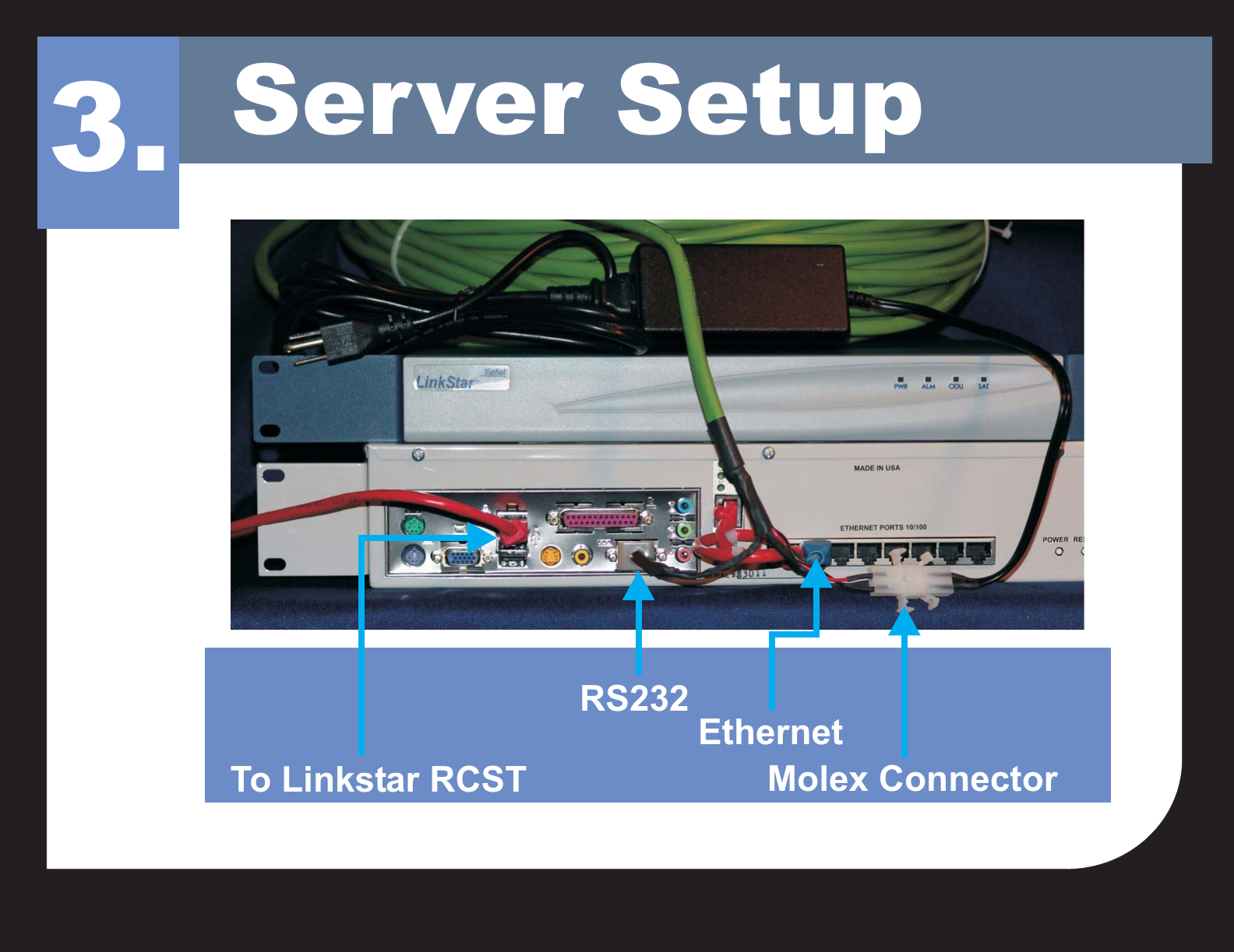 Server Setup3.Molex ConnectorTo Linkstar RCSTRS232Ethernet
