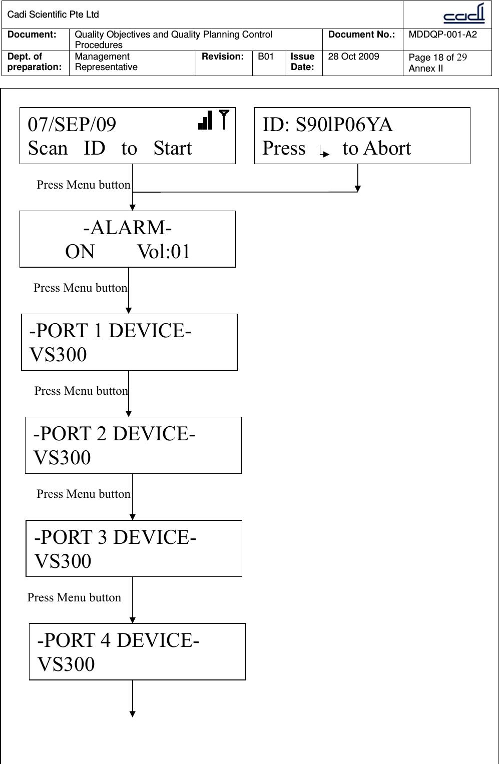 CCaaddii  SScciieennttiiffiicc  PPttee  LLttdd  Document:  Quality Objectives and Quality Planning Control Procedures  Document No.:    MDDQP-001-A2 Dept. of preparation:  Management Representative  Revision: B01  Issue Date:   28 Oct 2009  Page 18 of 29 Annex II   07/SEP/09        Scan   ID   to   Start ID: S90lP06YA Press    to Abort -PORT 1 DEVICE-  VS300 -PORT 2 DEVICE-  VS300 -PORT 3 DEVICE-  VS300 -PORT 4 DEVICE-  VS300 -ALARM- ON        Vol:01  Press Menu button  Press Menu button  Press Menu button  Press Menu button  Press Menu button 