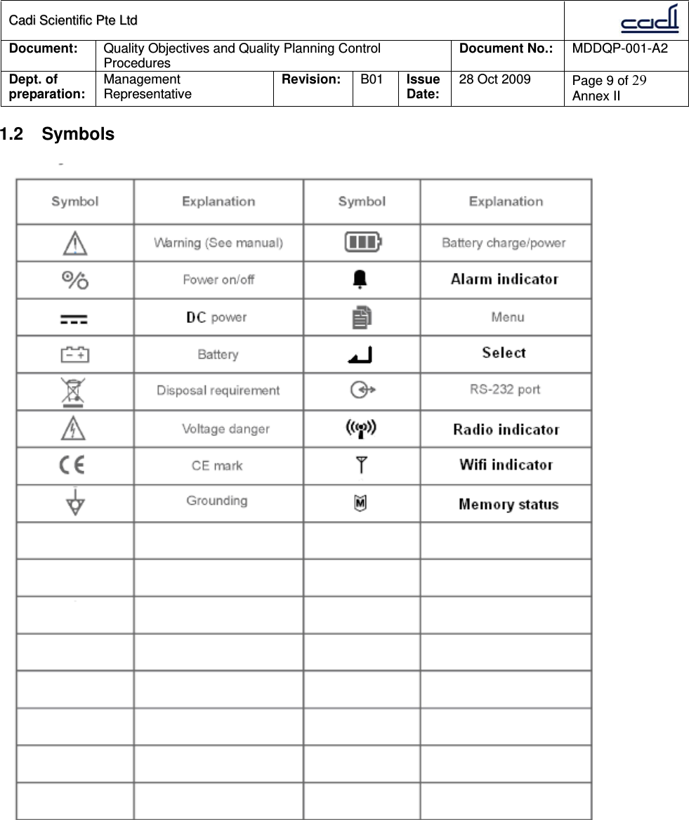 CCaaddii  SScciieennttiiffiicc  PPttee  LLttdd  Document:  Quality Objectives and Quality Planning Control Procedures  Document No.:    MDDQP-001-A2 Dept. of preparation:  Management Representative  Revision: B01  Issue Date:   28 Oct 2009  Page 9 of 29 Annex II  1.2 Symbols   