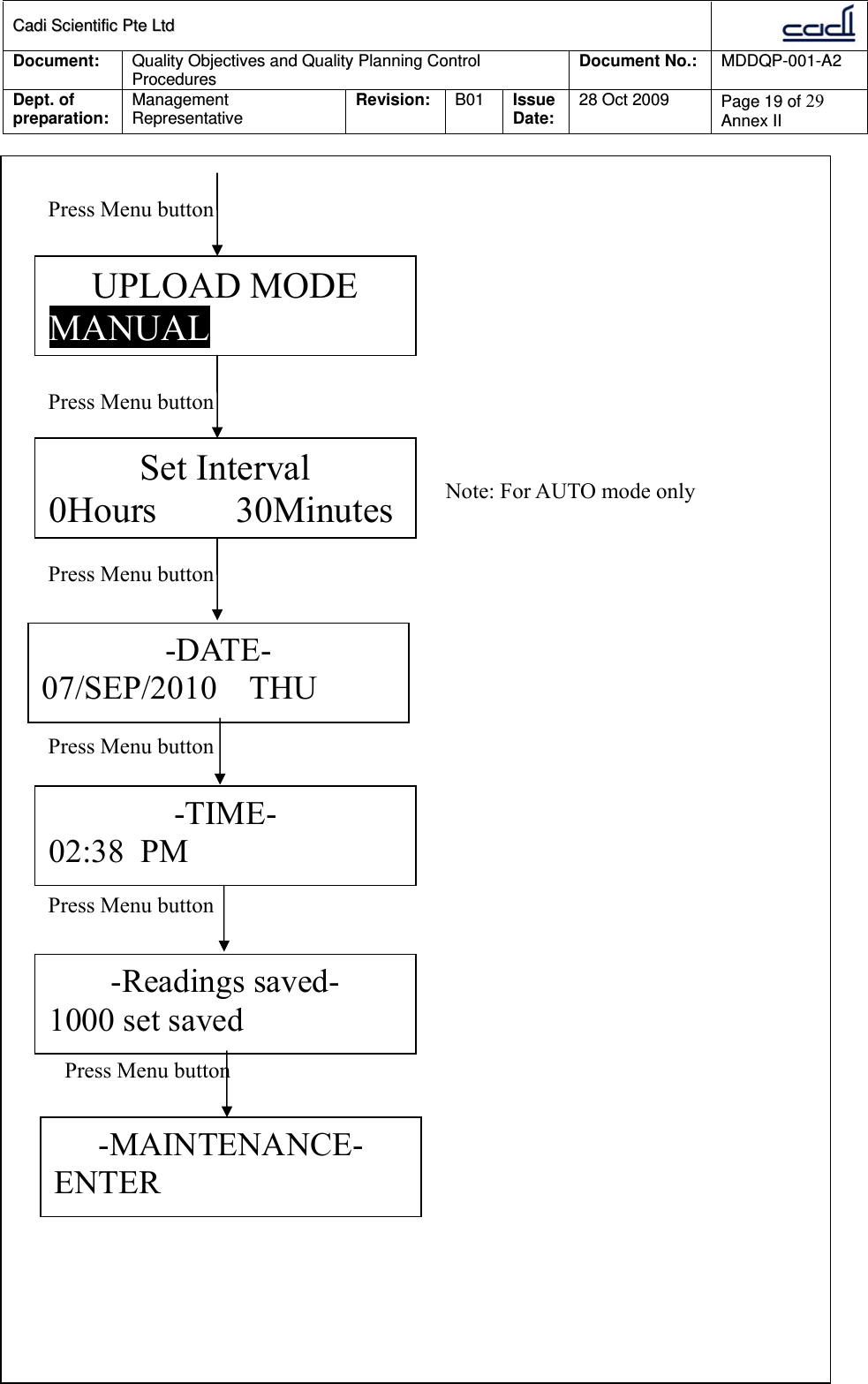 CCaaddii  SScciieennttiiffiicc  PPttee  LLttdd  Document:  Quality Objectives and Quality Planning Control Procedures  Document No.:    MDDQP-001-A2 Dept. of preparation:  Management Representative  Revision: B01  Issue Date:   28 Oct 2009  Page 19 of 29 Annex II   UPLOAD MODE MANUAL Set Interval 0Hours         30Minutes -DATE- 07/SEP/2010    THU -TIME- 02:38  PM -Readings saved- 1000 set saved -MAINTENANCE- ENTER Press Menu button Press Menu button Press Menu button Press Menu button Press Menu button Press Menu button  Note: For AUTO mode only 