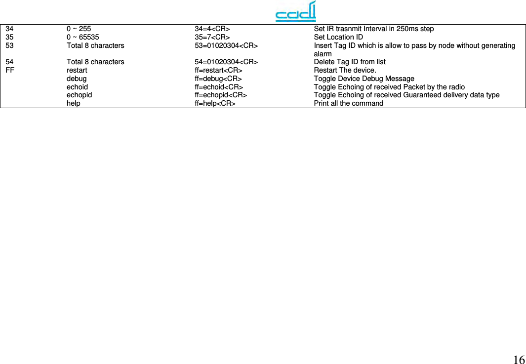    1634  0 ~ 255  34=4&lt;CR&gt;  Set IR trasnmit Interval in 250ms step 35  0 ~ 65535  35=7&lt;CR&gt;  Set Location ID 53 Total 8 characters  53=01020304&lt;CR&gt;  Insert Tag ID which is allow to pass by node without generating alarm 54  Total 8 characters  54=01020304&lt;CR&gt;  Delete Tag ID from list  FF restart debug echoid echopid help ff=restart&lt;CR&gt; ff=debug&lt;CR&gt; ff=echoid&lt;CR&gt; ff=echopid&lt;CR&gt; ff=help&lt;CR&gt; Restart The device. Toggle Device Debug Message Toggle Echoing of received Packet by the radio Toggle Echoing of received Guaranteed delivery data type Print all the command 