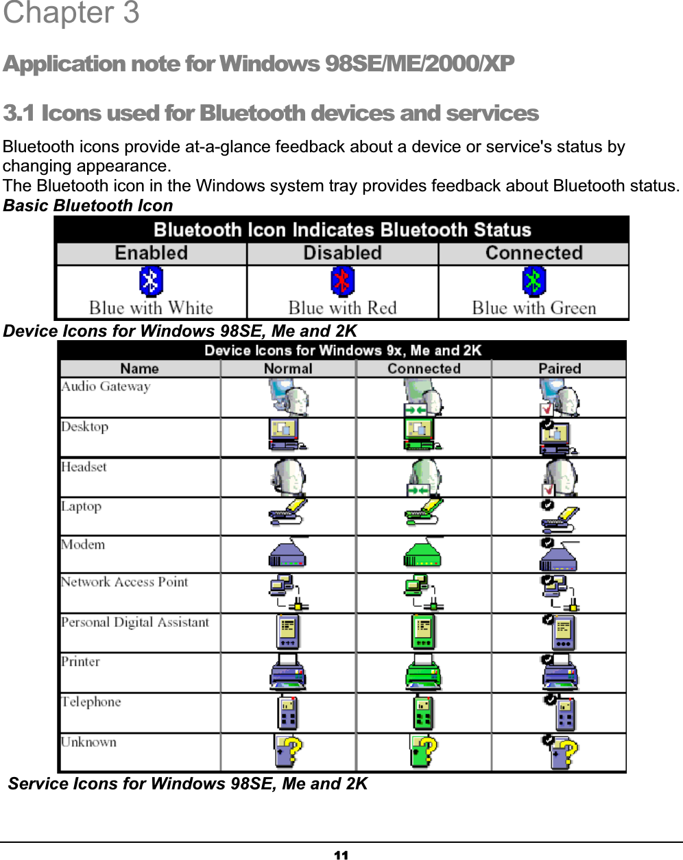 11Chapter 3 Application note for Windows 98SE/ME/2000/XP 3.1 Icons used for Bluetooth devices and services  Bluetooth icons provide at-a-glance feedback about a device or service&apos;s status by changing appearance.The Bluetooth icon in the Windows system tray provides feedback about Bluetooth status.Basic Bluetooth IconDevice Icons for Windows 98SE, Me and 2K Service Icons for Windows 98SE, Me and 2K3
