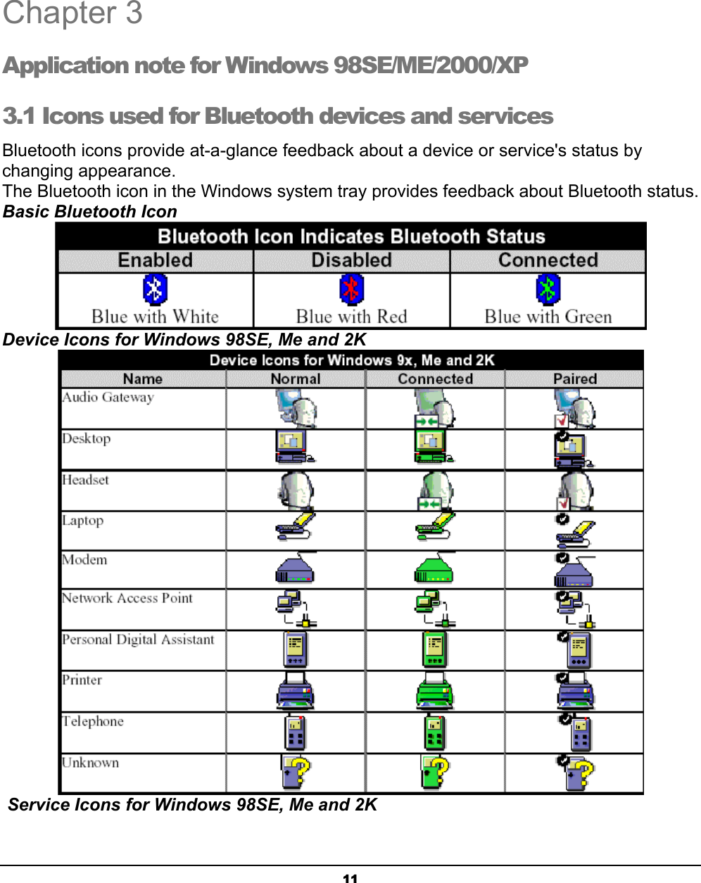  11  Chapter 3 Application note for Windows 98SE/ME/2000/XP 3.1 Icons used for Bluetooth devices and services  Bluetooth icons provide at-a-glance feedback about a device or service&apos;s status by changing appearance. The Bluetooth icon in the Windows system tray provides feedback about Bluetooth status. Basic Bluetooth Icon  Device Icons for Windows 98SE, Me and 2K   Service Icons for Windows 98SE, Me and 2K  3 