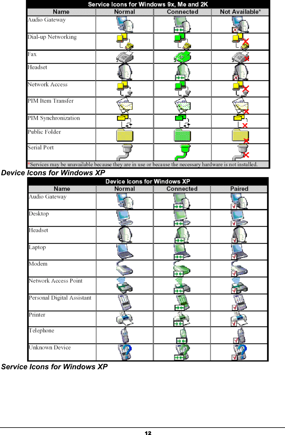   12 Device Icons for Windows XP  Service Icons for Windows XP 