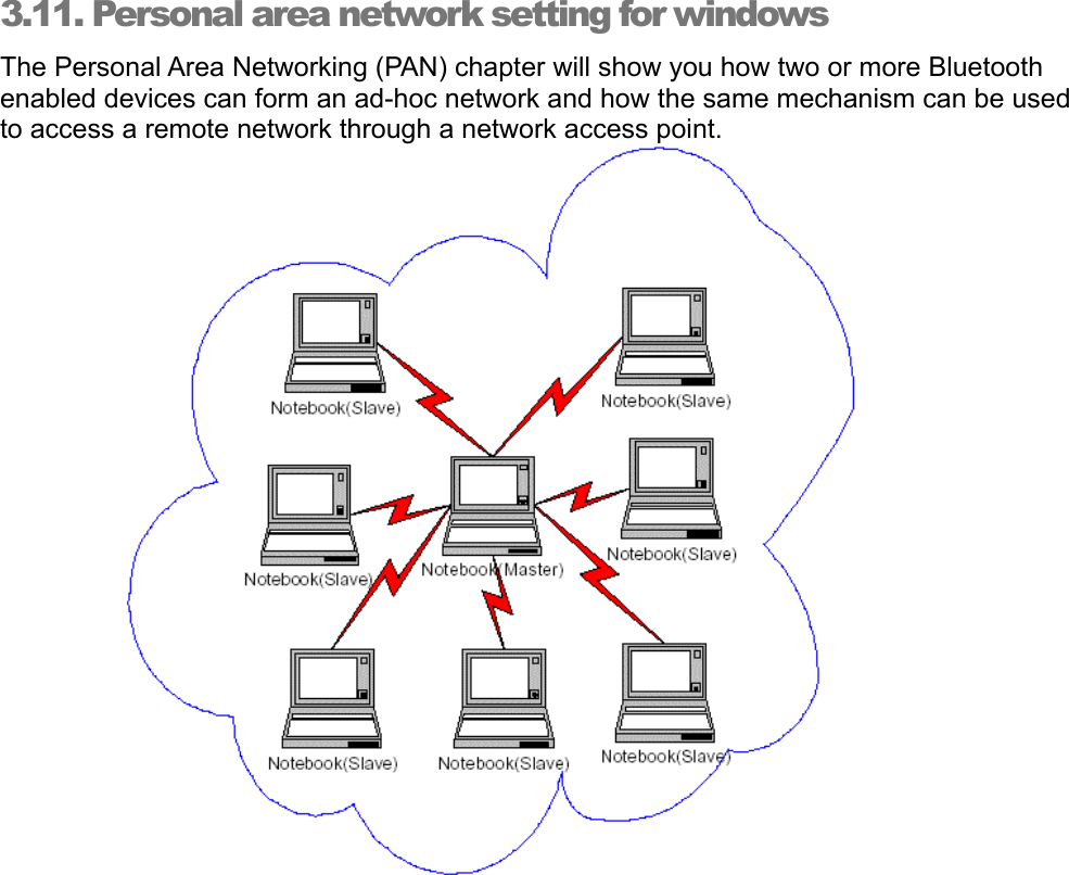 3.11. Personal area network setting for windows   The Personal Area Networking (PAN) chapter will show you how two or more Bluetooth enabled devices can form an ad-hoc network and how the same mechanism can be used to access a remote network through a network access point.   