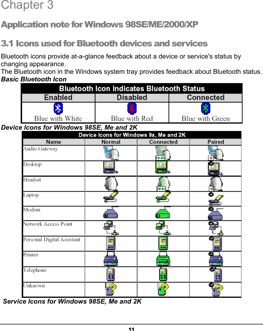 11Chapter 3 Application note for Windows 98SE/ME/2000/XP 3.1 Icons used for Bluetooth devices and services  Bluetooth icons provide at-a-glance feedback about a device or service&apos;s status by changing appearance.The Bluetooth icon in the Windows system tray provides feedback about Bluetooth status.Basic Bluetooth IconDevice Icons for Windows 98SE, Me and 2K Service Icons for Windows 98SE, Me and 2K3