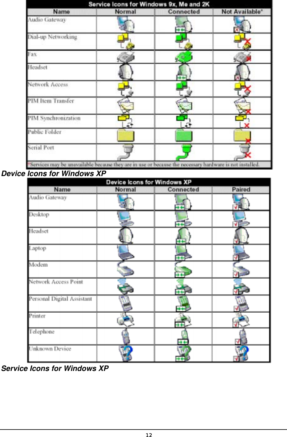   12 Device Icons for Windows XP  Service Icons for Windows XP 