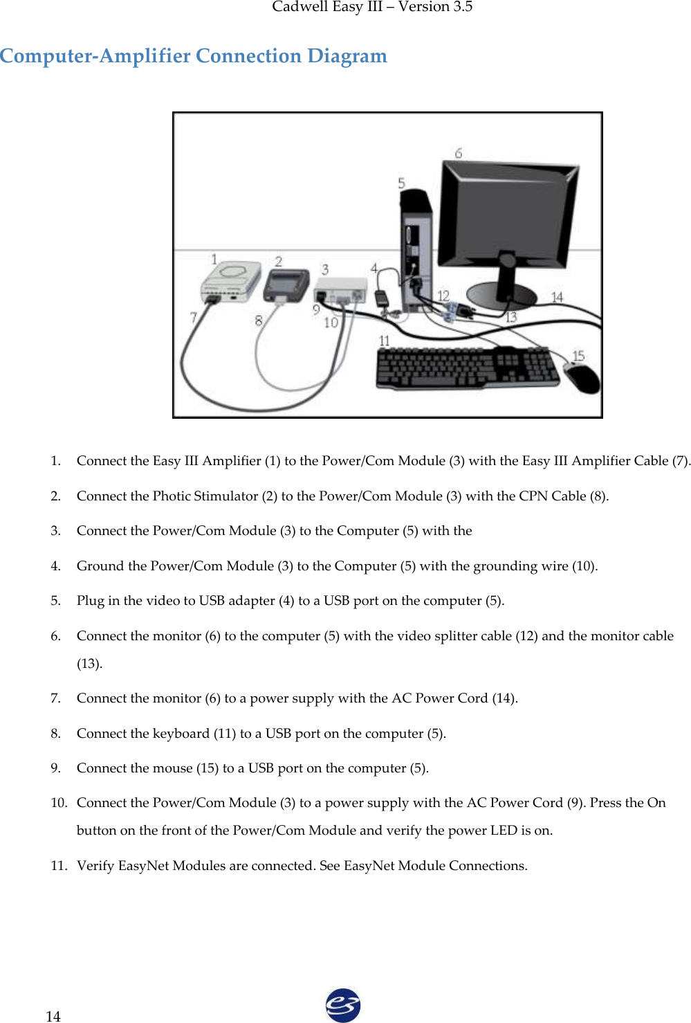 Cadwell Easy III – Version 3.5   14 Computer-Amplifier Connection Diagram    1. Connect the Easy III Amplifier (1) to the Power/Com Module (3) with the Easy III Amplifier Cable (7). 2. Connect the Photic Stimulator (2) to the Power/Com Module (3) with the CPN Cable (8). 3. Connect the Power/Com Module (3) to the Computer (5) with the   4. Ground the Power/Com Module (3) to the Computer (5) with the grounding wire (10). 5. Plug in the video to USB adapter (4) to a USB port on the computer (5). 6. Connect the monitor (6) to the computer (5) with the video splitter cable (12) and the monitor cable (13). 7. Connect the monitor (6) to a power supply with the AC Power Cord (14). 8. Connect the keyboard (11) to a USB port on the computer (5). 9. Connect the mouse (15) to a USB port on the computer (5). 10. Connect the Power/Com Module (3) to a power supply with the AC Power Cord (9). Press the On button on the front of the Power/Com Module and verify the power LED is on. 11. Verify EasyNet Modules are connected. See EasyNet Module Connections.     