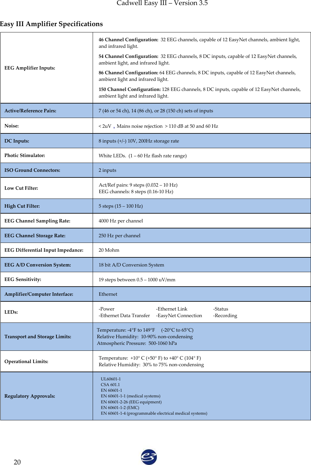 Cadwell Easy III – Version 3.5   20 Easy III Amplifier Specifications EEG Amplifier Inputs:   46 Channel Configuration:  32 EEG channels, capable of 12 EasyNet channels, ambient light, and infrared light. 54 Channel Configuration:  32 EEG channels, 8 DC inputs, capable of 12 EasyNet channels, ambient light, and infrared light. 86 Channel Configuration: 64 EEG channels, 8 DC inputs, capable of 12 EasyNet channels, ambient light and infrared light. 150 Channel Configuration: 128 EEG channels, 8 DC inputs, capable of 12 EasyNet channels, ambient light and infrared light. Active/Reference Pairs: 7 (46 or 54 ch), 14 (86 ch), or 28 (150 ch) sets of inputs Noise:   &lt; 2uV , Mains noise rejection  &gt; 110 dB at 50 and 60 Hz DC Inputs: 8 inputs (+/-) 10V, 200Hz storage rate Photic Stimulator: White LEDs.  (1 – 60 Hz flash rate range) ISO Ground Connectors: 2 inputs Low Cut Filter: Act/Ref pairs: 9 steps (0.032 – 10 Hz)  EEG channels: 8 steps (0.16-10 Hz) High Cut Filter:   5 steps (15 – 100 Hz) EEG Channel Sampling Rate: 4000 Hz per channel  EEG Channel Storage Rate: 250 Hz per channel  EEG Differential Input Impedance: 20 Mohm EEG A/D Conversion System: 18 bit A/D Conversion System EEG Sensitivity: 19 steps between 0.5 – 1000 uV/mm Amplifier/Computer Interface: Ethernet LEDs:   -Power                                  -Ethernet Link                     -Status -Ethernet Data Transfer     -EasyNet Connection         -Recording Transport and Storage Limits: Temperature: -4°F to 149°F     (-20°C to 65°C) Relative Humidity:  10-90% non-condensing Atmospheric Pressure:  500-1060 hPa   Operational Limits: Temperature:  +10° C (+50° F) to +40° C (104° F) Relative Humidity:  30% to 75% non-condensing Regulatory Approvals:   UL60601-1    CSA 601.1   EN 60601-1   EN 60601-1-1 (medical systems)    EN 60601-2-26 (EEG equipment)    EN 60601-1-2 (EMC)    EN 60601-1-4 (programmable electrical medical systems)  
