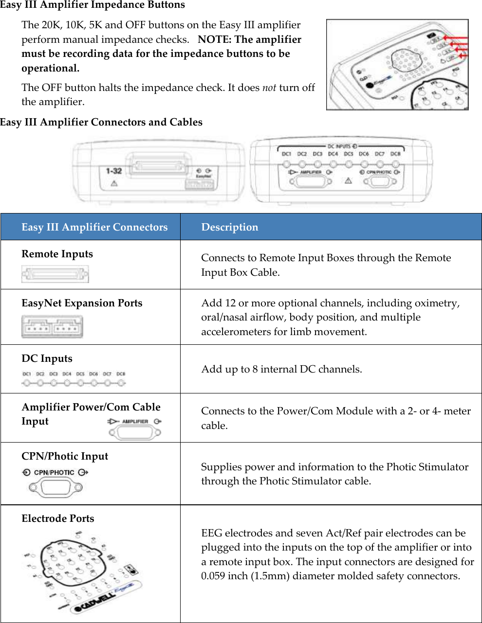   23  Easy III Amplifier Impedance Buttons The 20K, 10K, 5K and OFF buttons on the Easy III amplifier perform manual impedance checks.   NOTE: The amplifier must be recording data for the impedance buttons to be operational. The OFF button halts the impedance check. It does not turn off the amplifier.  Easy III Amplifier Connectors and Cables  Easy III Amplifier Connectors Description Remote Inputs   Connects to Remote Input Boxes through the Remote Input Box Cable.  EasyNet Expansion Ports  Add 12 or more optional channels, including oximetry, oral/nasal airflow, body position, and multiple accelerometers for limb movement.  DC Inputs  Add up to 8 internal DC channels.  Amplifier Power/Com Cable Input Connects to the Power/Com Module with a 2- or 4- meter cable. CPN/Photic Input  Supplies power and information to the Photic Stimulator through the Photic Stimulator cable.  Electrode Ports  EEG electrodes and seven Act/Ref pair electrodes can be plugged into the inputs on the top of the amplifier or into a remote input box. The input connectors are designed for 0.059 inch (1.5mm) diameter molded safety connectors.    