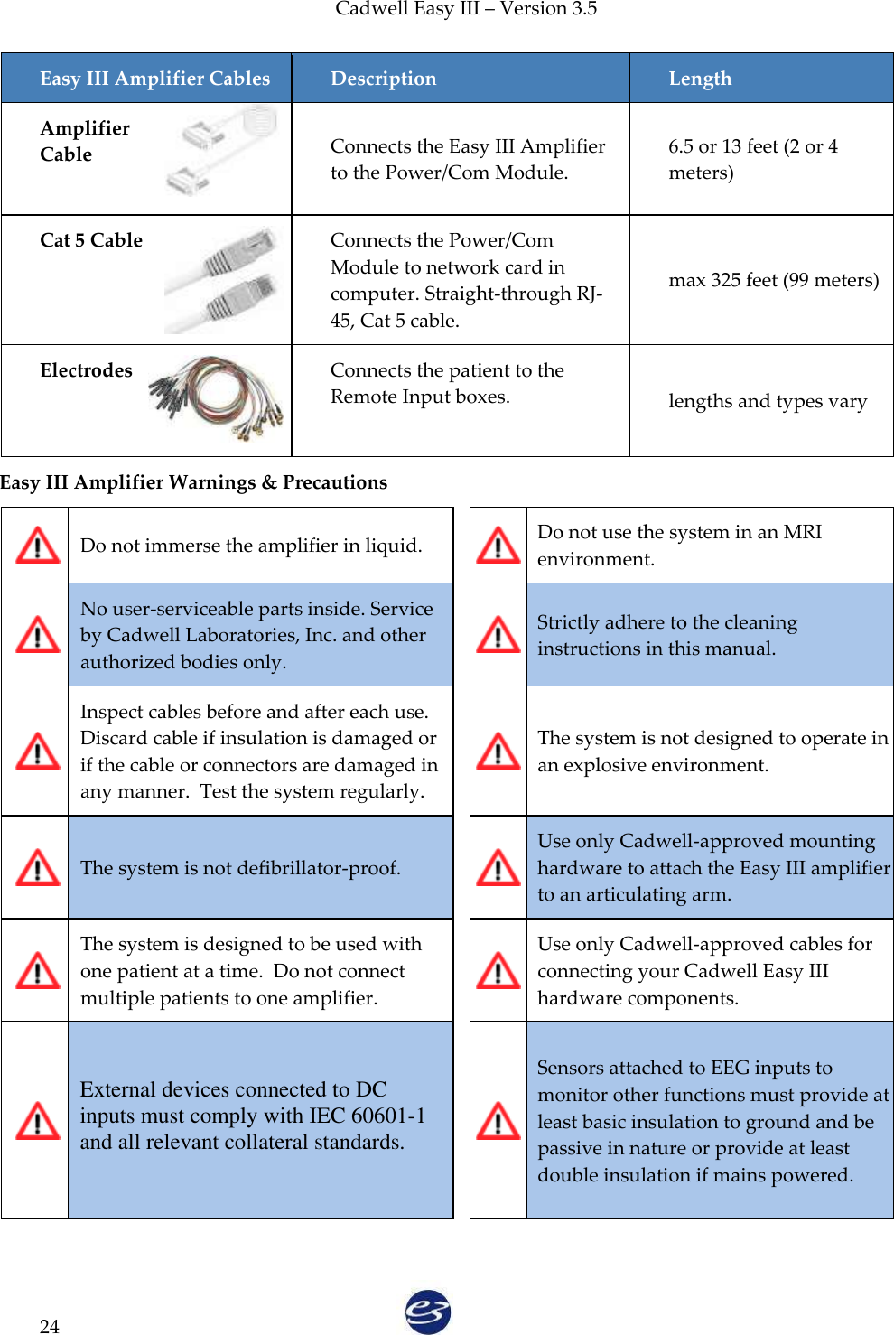 Cadwell Easy III – Version 3.5   24 Easy III Amplifier Cables Description Length Amplifier Cable  Connects the Easy III Amplifier to the Power/Com Module. 6.5 or 13 feet (2 or 4 meters) Cat 5 Cable  Connects the Power/Com Module to network card in computer. Straight-through RJ-45, Cat 5 cable. max 325 feet (99 meters) Electrodes  Connects the patient to the Remote Input boxes.  lengths and types vary Easy III Amplifier Warnings &amp; Precautions  Do not immerse the amplifier in liquid.   Do not use the system in an MRI environment.  No user-serviceable parts inside. Service by Cadwell Laboratories, Inc. and other authorized bodies only.   Strictly adhere to the cleaning instructions in this manual.  Inspect cables before and after each use. Discard cable if insulation is damaged or if the cable or connectors are damaged in any manner.  Test the system regularly.   The system is not designed to operate in an explosive environment.  The system is not defibrillator-proof.   Use only Cadwell-approved mounting hardware to attach the Easy III amplifier to an articulating arm.  The system is designed to be used with one patient at a time.  Do not connect multiple patients to one amplifier.   Use only Cadwell-approved cables for connecting your Cadwell Easy III hardware components.   External devices connected to DC inputs must comply with IEC 60601-1 and all relevant collateral standards.    Sensors attached to EEG inputs to monitor other functions must provide at least basic insulation to ground and be passive in nature or provide at least double insulation if mains powered.  