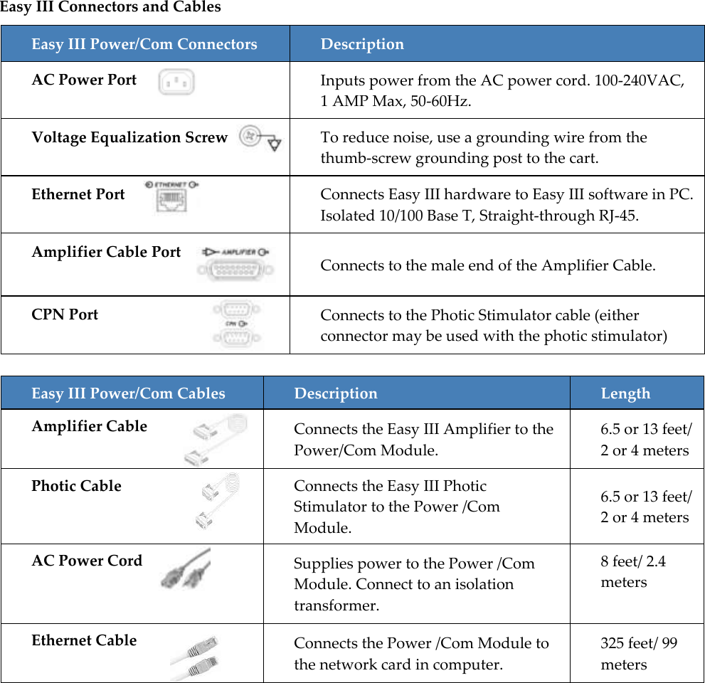   27 Easy III Connectors and Cables Easy III Power/Com Connectors Description AC Power Port Inputs power from the AC power cord. 100-240VAC, 1 AMP Max, 50-60Hz. Voltage Equalization Screw To reduce noise, use a grounding wire from the thumb-screw grounding post to the cart.  Ethernet Port Connects Easy III hardware to Easy III software in PC. Isolated 10/100 Base T, Straight-through RJ-45. Amplifier Cable Port  Connects to the male end of the Amplifier Cable. CPN Port Connects to the Photic Stimulator cable (either connector may be used with the photic stimulator)   Easy III Power/Com Cables Description Length Amplifier Cable  Connects the Easy III Amplifier to the Power/Com Module. 6.5 or 13 feet/ 2 or 4 meters Photic Cable  Connects the Easy III Photic Stimulator to the Power /Com Module. 6.5 or 13 feet/ 2 or 4 meters AC Power Cord  Supplies power to the Power /Com Module. Connect to an isolation transformer. 8 feet/ 2.4 meters  Ethernet Cable  Connects the Power /Com Module to the network card in computer. 325 feet/ 99 meters  