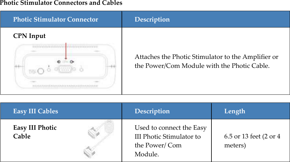   31  Photic Stimulator Connectors and Cables Photic Stimulator Connector Description CPN Input  Attaches the Photic Stimulator to the Amplifier or the Power/Com Module with the Photic Cable.   Easy III Cables Description Length Easy III Photic Cable  Used to connect the Easy III Photic Stimulator to the Power/ Com Module. 6.5 or 13 feet (2 or 4 meters) 