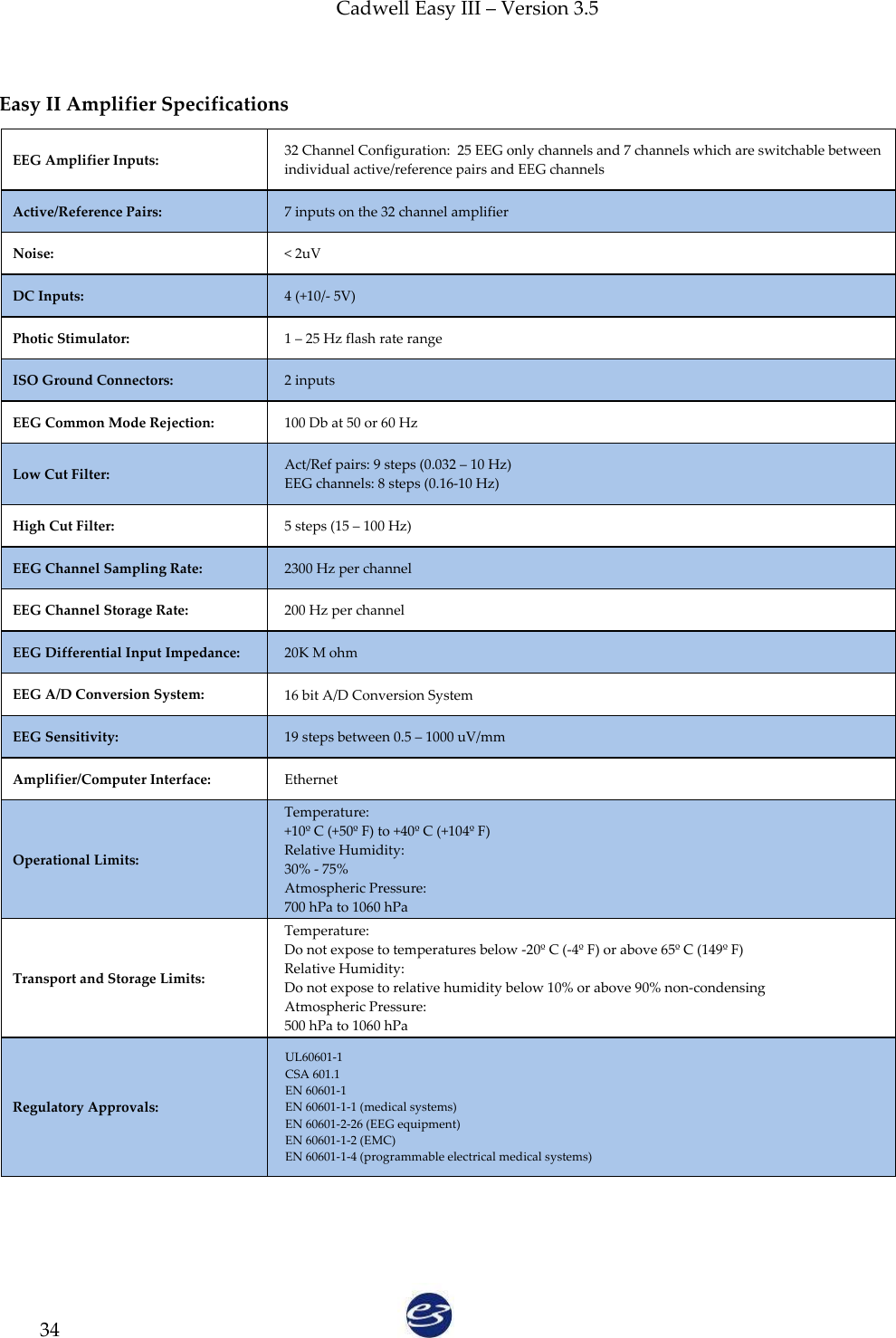 Cadwell Easy III – Version 3.5   34  Easy II Amplifier Specifications EEG Amplifier Inputs:   32 Channel Configuration:  25 EEG only channels and 7 channels which are switchable between individual active/reference pairs and EEG channels Active/Reference Pairs: 7 inputs on the 32 channel amplifier Noise:   &lt; 2uV DC Inputs: 4 (+10/- 5V) Photic Stimulator: 1 – 25 Hz flash rate range ISO Ground Connectors: 2 inputs EEG Common Mode Rejection: 100 Db at 50 or 60 Hz Low Cut Filter: Act/Ref pairs: 9 steps (0.032 – 10 Hz)  EEG channels: 8 steps (0.16-10 Hz) High Cut Filter:   5 steps (15 – 100 Hz) EEG Channel Sampling Rate: 2300 Hz per channel EEG Channel Storage Rate: 200 Hz per channel EEG Differential Input Impedance: 20K M ohm EEG A/D Conversion System: 16 bit A/D Conversion System EEG Sensitivity: 19 steps between 0.5 – 1000 uV/mm Amplifier/Computer Interface: Ethernet Operational Limits: Temperature: +10º C (+50º F) to +40º C (+104º F) Relative Humidity:   30% - 75% Atmospheric Pressure:   700 hPa to 1060 hPa Transport and Storage Limits: Temperature: Do not expose to temperatures below -20º C (-4º F) or above 65º C (149º F) Relative Humidity:   Do not expose to relative humidity below 10% or above 90% non-condensing Atmospheric Pressure:   500 hPa to 1060 hPa Regulatory Approvals:   UL60601-1    CSA 601.1   EN 60601-1   EN 60601-1-1 (medical systems)    EN 60601-2-26 (EEG equipment)    EN 60601-1-2 (EMC)    EN 60601-1-4 (programmable electrical medical systems)  
