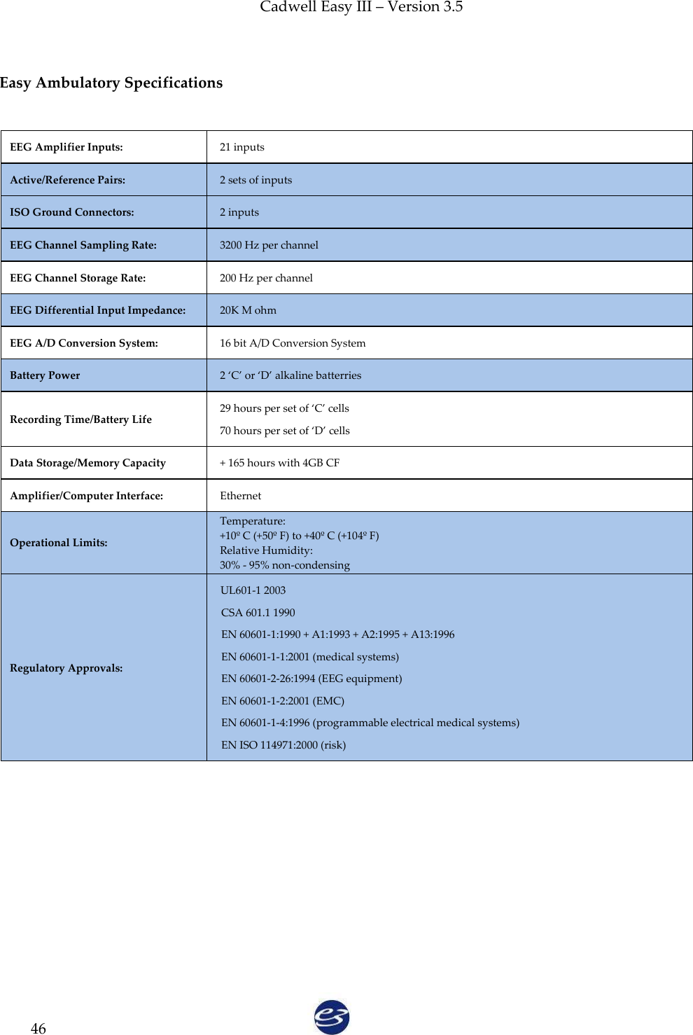 Cadwell Easy III – Version 3.5   46  Easy Ambulatory Specifications  EEG Amplifier Inputs:   21 inputs Active/Reference Pairs: 2 sets of inputs  ISO Ground Connectors: 2 inputs EEG Channel Sampling Rate: 3200 Hz per channel EEG Channel Storage Rate: 200 Hz per channel EEG Differential Input Impedance: 20K M ohm EEG A/D Conversion System: 16 bit A/D Conversion System Battery Power 2 ‘C’ or ‘D’ alkaline batterries Recording Time/Battery Life 29 hours per set of ‘C’ cells 70 hours per set of ‘D’ cells Data Storage/Memory Capacity + 165 hours with 4GB CF Amplifier/Computer Interface: Ethernet Operational Limits: Temperature: +10º C (+50º F) to +40º C (+104º F) Relative Humidity:   30% - 95% non-condensing Regulatory Approvals:   UL601-1 2003   CSA 601.1 1990   EN 60601-1:1990 + A1:1993 + A2:1995 + A13:1996   EN 60601-1-1:2001 (medical systems)   EN 60601-2-26:1994 (EEG equipment)   EN 60601-1-2:2001 (EMC)   EN 60601-1-4:1996 (programmable electrical medical systems)   EN ISO 114971:2000 (risk)  