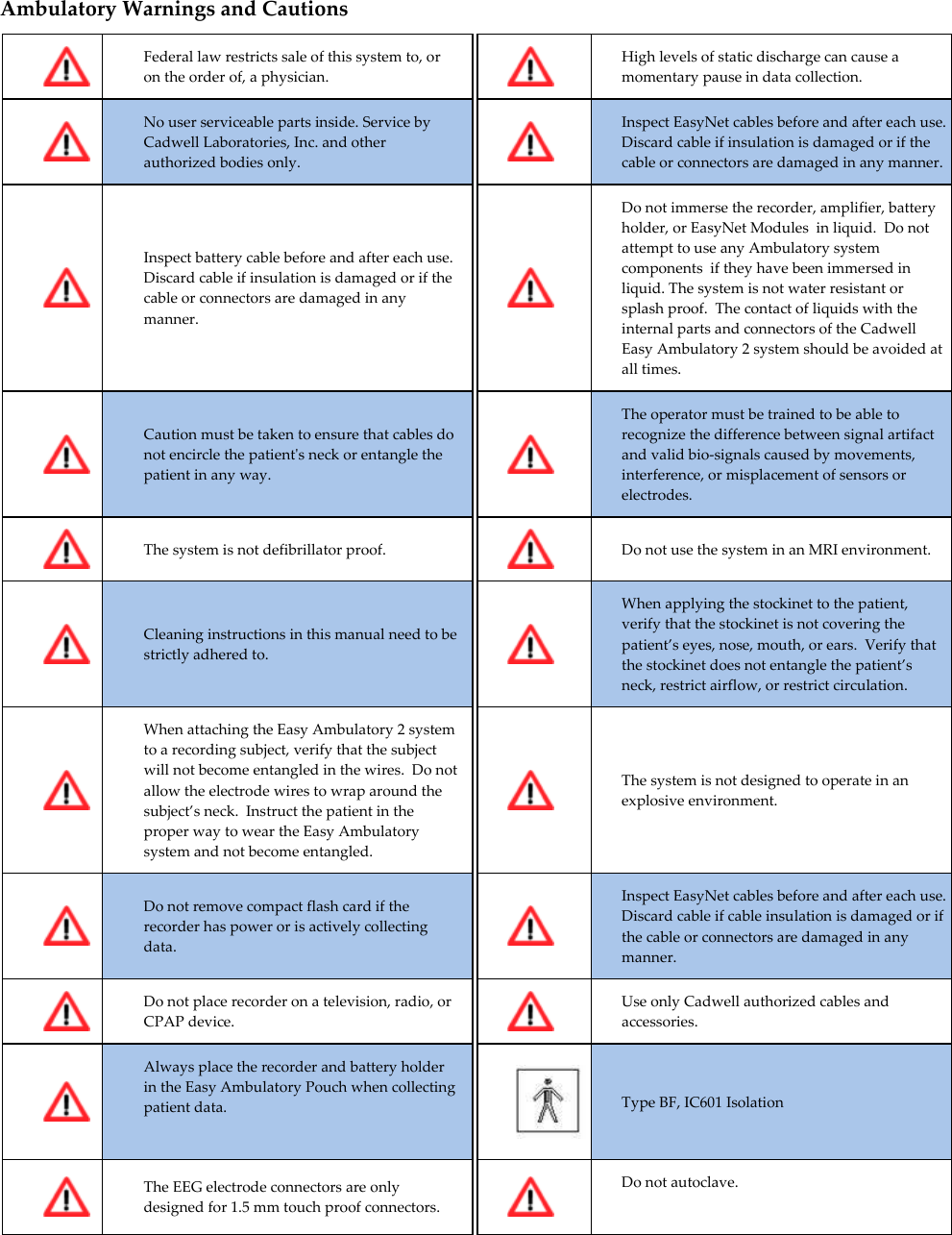   47 Ambulatory Warnings and Cautions  Federal law restricts sale of this system to, or on the order of, a physician.   High levels of static discharge can cause a momentary pause in data collection.  No user serviceable parts inside. Service by Cadwell Laboratories, Inc. and other authorized bodies only.   Inspect EasyNet cables before and after each use.  Discard cable if insulation is damaged or if the cable or connectors are damaged in any manner.  Inspect battery cable before and after each use.  Discard cable if insulation is damaged or if the cable or connectors are damaged in any manner.   Do not immerse the recorder, amplifier, battery holder, or EasyNet Modules  in liquid.  Do not attempt to use any Ambulatory system components  if they have been immersed in liquid. The system is not water resistant or splash proof.  The contact of liquids with the internal parts and connectors of the Cadwell Easy Ambulatory 2 system should be avoided at all times.  Caution must be taken to ensure that cables do not encircle the patient&apos;s neck or entangle the patient in any way.   The operator must be trained to be able to recognize the difference between signal artifact and valid bio-signals caused by movements, interference, or misplacement of sensors or electrodes.  The system is not defibrillator proof.   Do not use the system in an MRI environment.  Cleaning instructions in this manual need to be strictly adhered to.   When applying the stockinet to the patient, verify that the stockinet is not covering the patient’s eyes, nose, mouth, or ears.  Verify that the stockinet does not entangle the patient’s neck, restrict airflow, or restrict circulation.  When attaching the Easy Ambulatory 2 system to a recording subject, verify that the subject will not become entangled in the wires.  Do not allow the electrode wires to wrap around the subject’s neck.  Instruct the patient in the proper way to wear the Easy Ambulatory system and not become entangled.   The system is not designed to operate in an explosive environment.  Do not remove compact flash card if the recorder has power or is actively collecting data.   Inspect EasyNet cables before and after each use.  Discard cable if cable insulation is damaged or if the cable or connectors are damaged in any manner.  Do not place recorder on a television, radio, or CPAP device.    Use only Cadwell authorized cables and accessories.  Always place the recorder and battery holder in the Easy Ambulatory Pouch when collecting patient data.    Type BF, IC601 Isolation  The EEG electrode connectors are only designed for 1.5 mm touch proof connectors.   Do not autoclave.   