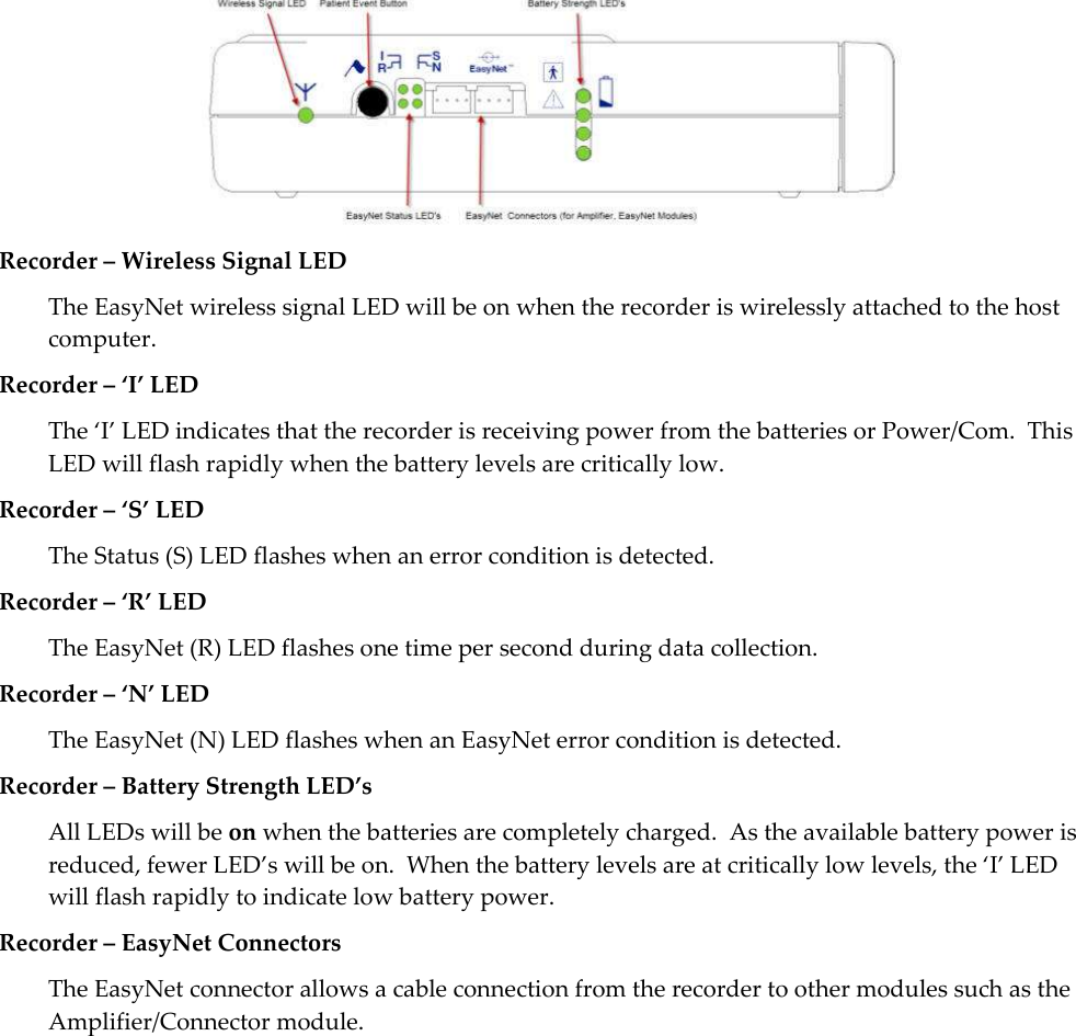   53  Recorder – Wireless Signal LED The EasyNet wireless signal LED will be on when the recorder is wirelessly attached to the host computer.  Recorder – ‘I’ LED The ‘I’ LED indicates that the recorder is receiving power from the batteries or Power/Com.  This LED will flash rapidly when the battery levels are critically low. Recorder – ‘S’ LED The Status (S) LED flashes when an error condition is detected. Recorder – ‘R’ LED The EasyNet (R) LED flashes one time per second during data collection.  Recorder – ‘N’ LED The EasyNet (N) LED flashes when an EasyNet error condition is detected.  Recorder – Battery Strength LED’s All LEDs will be on when the batteries are completely charged.  As the available battery power is reduced, fewer LED’s will be on.  When the battery levels are at critically low levels, the ‘I’ LED will flash rapidly to indicate low battery power. Recorder – EasyNet Connectors The EasyNet connector allows a cable connection from the recorder to other modules such as the Amplifier/Connector module. 