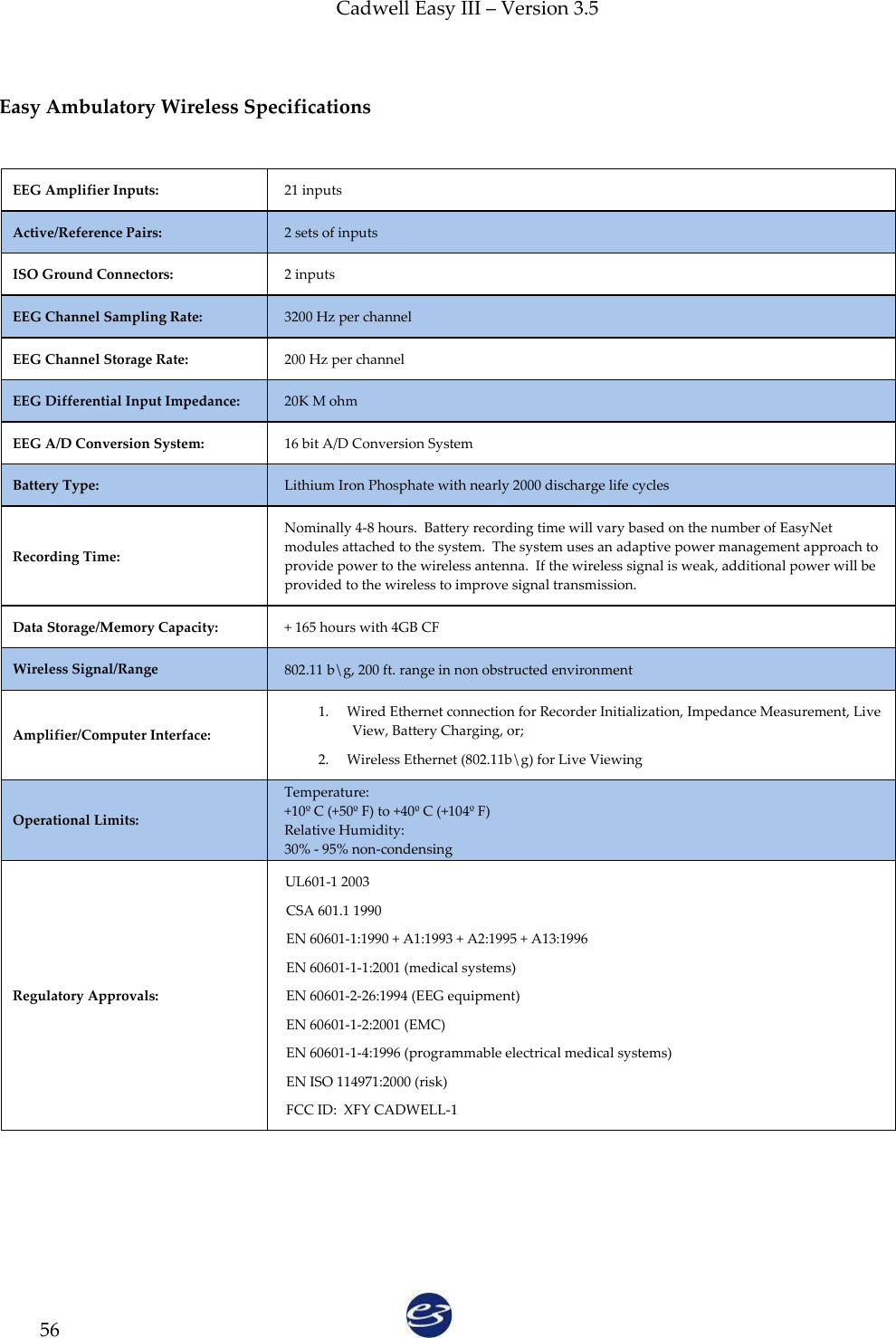 Cadwell Easy III – Version 3.5   56  Easy Ambulatory Wireless Specifications  EEG Amplifier Inputs:   21 inputs Active/Reference Pairs: 2 sets of inputs  ISO Ground Connectors: 2 inputs EEG Channel Sampling Rate: 3200 Hz per channel EEG Channel Storage Rate: 200 Hz per channel EEG Differential Input Impedance: 20K M ohm EEG A/D Conversion System: 16 bit A/D Conversion System Battery Type: Lithium Iron Phosphate with nearly 2000 discharge life cycles Recording Time: Nominally 4-8 hours.  Battery recording time will vary based on the number of EasyNet modules attached to the system.  The system uses an adaptive power management approach to provide power to the wireless antenna.  If the wireless signal is weak, additional power will be provided to the wireless to improve signal transmission. Data Storage/Memory Capacity: + 165 hours with 4GB CF Wireless Signal/Range 802.11 b\g, 200 ft. range in non obstructed environment Amplifier/Computer Interface: 1. Wired Ethernet connection for Recorder Initialization, Impedance Measurement, Live View, Battery Charging, or; 2. Wireless Ethernet (802.11b\g) for Live Viewing Operational Limits: Temperature: +10º C (+50º F) to +40º C (+104º F) Relative Humidity:   30% - 95% non-condensing Regulatory Approvals:   UL601-1 2003   CSA 601.1 1990   EN 60601-1:1990 + A1:1993 + A2:1995 + A13:1996   EN 60601-1-1:2001 (medical systems)   EN 60601-2-26:1994 (EEG equipment)   EN 60601-1-2:2001 (EMC)   EN 60601-1-4:1996 (programmable electrical medical systems)   EN ISO 114971:2000 (risk)   FCC ID:  XFY CADWELL-1   