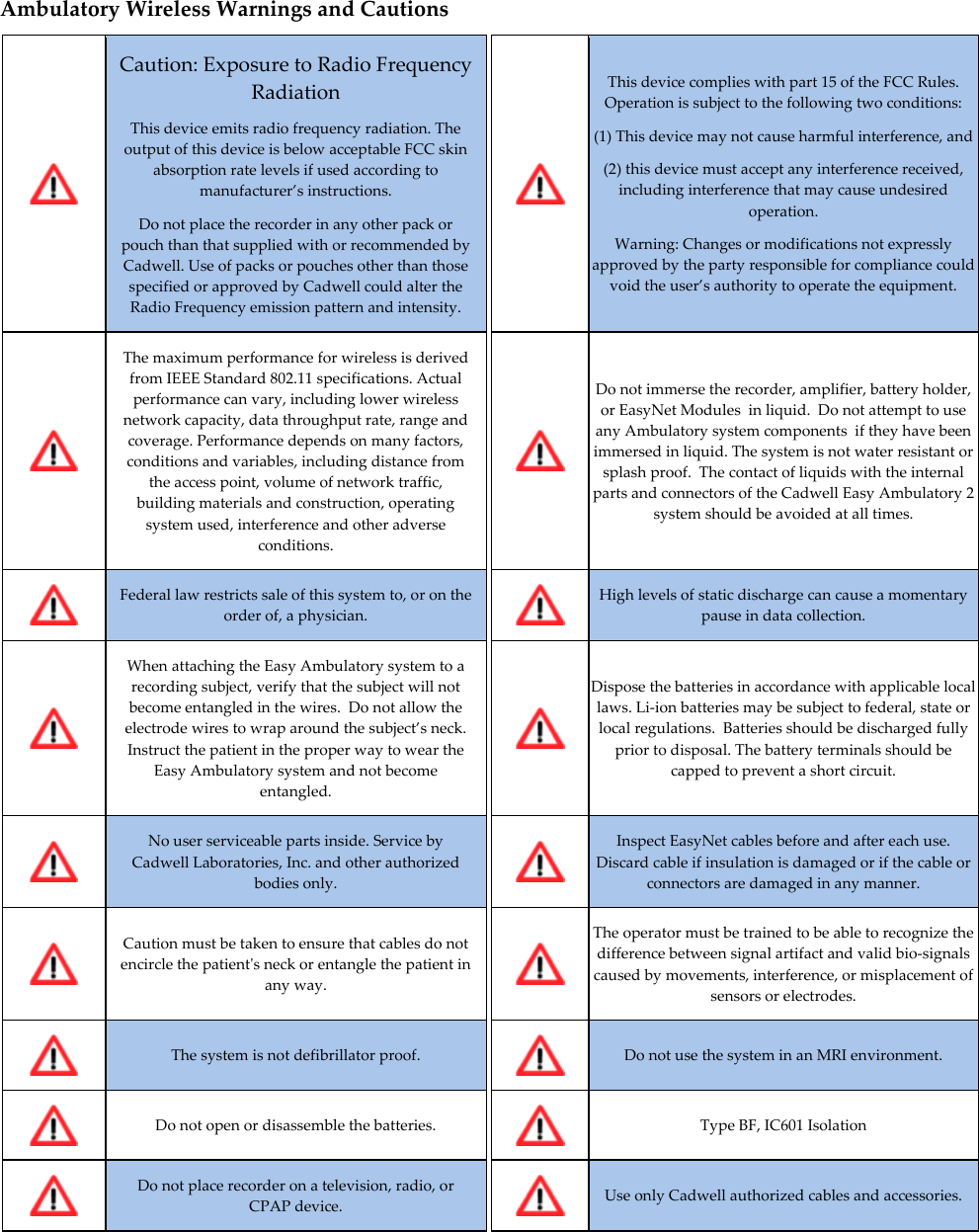   57 Ambulatory Wireless Warnings and Cautions  Caution: Exposure to Radio Frequency Radiation This device emits radio frequency radiation. The output of this device is below acceptable FCC skin absorption rate levels if used according to manufacturer’s instructions. Do not place the recorder in any other pack or pouch than that supplied with or recommended by Cadwell. Use of packs or pouches other than those specified or approved by Cadwell could alter the Radio Frequency emission pattern and intensity.   This device complies with part 15 of the FCC Rules. Operation is subject to the following two conditions: (1) This device may not cause harmful interference, and (2) this device must accept any interference received, including interference that may cause undesired operation. Warning: Changes or modifications not expressly approved by the party responsible for compliance could void the user’s authority to operate the equipment.  The maximum performance for wireless is derived from IEEE Standard 802.11 specifications. Actual performance can vary, including lower wireless network capacity, data throughput rate, range and coverage. Performance depends on many factors, conditions and variables, including distance from the access point, volume of network traffic, building materials and construction, operating system used, interference and other adverse conditions.   Do not immerse the recorder, amplifier, battery holder, or EasyNet Modules  in liquid.  Do not attempt to use any Ambulatory system components  if they have been immersed in liquid. The system is not water resistant or splash proof.  The contact of liquids with the internal parts and connectors of the Cadwell Easy Ambulatory 2 system should be avoided at all times.  Federal law restricts sale of this system to, or on the order of, a physician.   High levels of static discharge can cause a momentary pause in data collection.  When attaching the Easy Ambulatory system to a recording subject, verify that the subject will not become entangled in the wires.  Do not allow the electrode wires to wrap around the subject’s neck.  Instruct the patient in the proper way to wear the Easy Ambulatory system and not become entangled.   Dispose the batteries in accordance with applicable local laws. Li-ion batteries may be subject to federal, state or local regulations.  Batteries should be discharged fully prior to disposal. The battery terminals should be capped to prevent a short circuit.  No user serviceable parts inside. Service by Cadwell Laboratories, Inc. and other authorized bodies only.   Inspect EasyNet cables before and after each use.  Discard cable if insulation is damaged or if the cable or connectors are damaged in any manner.  Caution must be taken to ensure that cables do not encircle the patient&apos;s neck or entangle the patient in any way.   The operator must be trained to be able to recognize the difference between signal artifact and valid bio-signals caused by movements, interference, or misplacement of sensors or electrodes.  The system is not defibrillator proof.   Do not use the system in an MRI environment.  Do not open or disassemble the batteries.   Type BF, IC601 Isolation  Do not place recorder on a television, radio, or CPAP device.   Use only Cadwell authorized cables and accessories. 