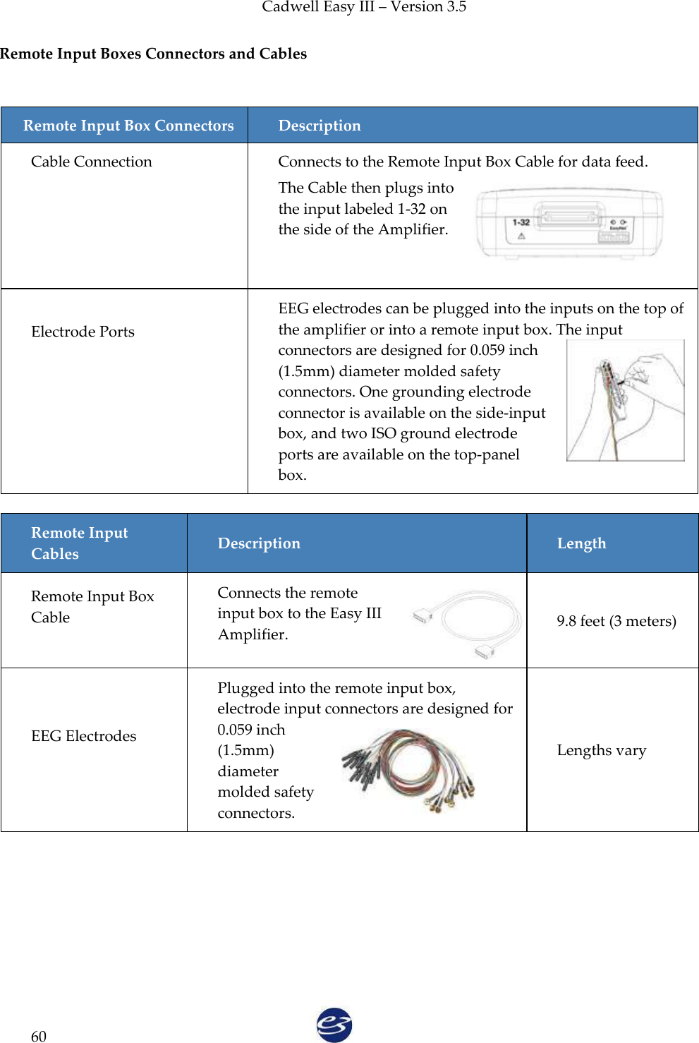 Cadwell Easy III – Version 3.5   60 Remote Input Boxes Connectors and Cables  Remote Input Box Connectors Description Cable Connection  Connects to the Remote Input Box Cable for data feed.  The Cable then plugs into the input labeled 1-32 on the side of the Amplifier.  Electrode Ports  EEG electrodes can be plugged into the inputs on the top of the amplifier or into a remote input box. The input connectors are designed for 0.059 inch (1.5mm) diameter molded safety connectors. One grounding electrode connector is available on the side-input box, and two ISO ground electrode ports are available on the top-panel box.  Remote Input Cables Description Length Remote Input Box Cable  Connects the remote input box to the Easy III Amplifier.  9.8 feet (3 meters) EEG Electrodes  Plugged into the remote input box, electrode input connectors are designed for 0.059 inch (1.5mm) diameter molded safety connectors.  Lengths vary  