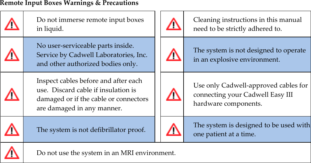   61  Remote Input Boxes Warnings &amp; Precautions  Do not immerse remote input boxes in liquid.   Cleaning instructions in this manual need to be strictly adhered to.  No user-serviceable parts inside. Service by Cadwell Laboratories, Inc. and other authorized bodies only.   The system is not designed to operate in an explosive environment.  Inspect cables before and after each use.  Discard cable if insulation is damaged or if the cable or connectors are damaged in any manner.   Use only Cadwell-approved cables for connecting your Cadwell Easy III hardware components.  The system is not defibrillator proof.   The system is designed to be used with one patient at a time.  Do not use the system in an MRI environment. 