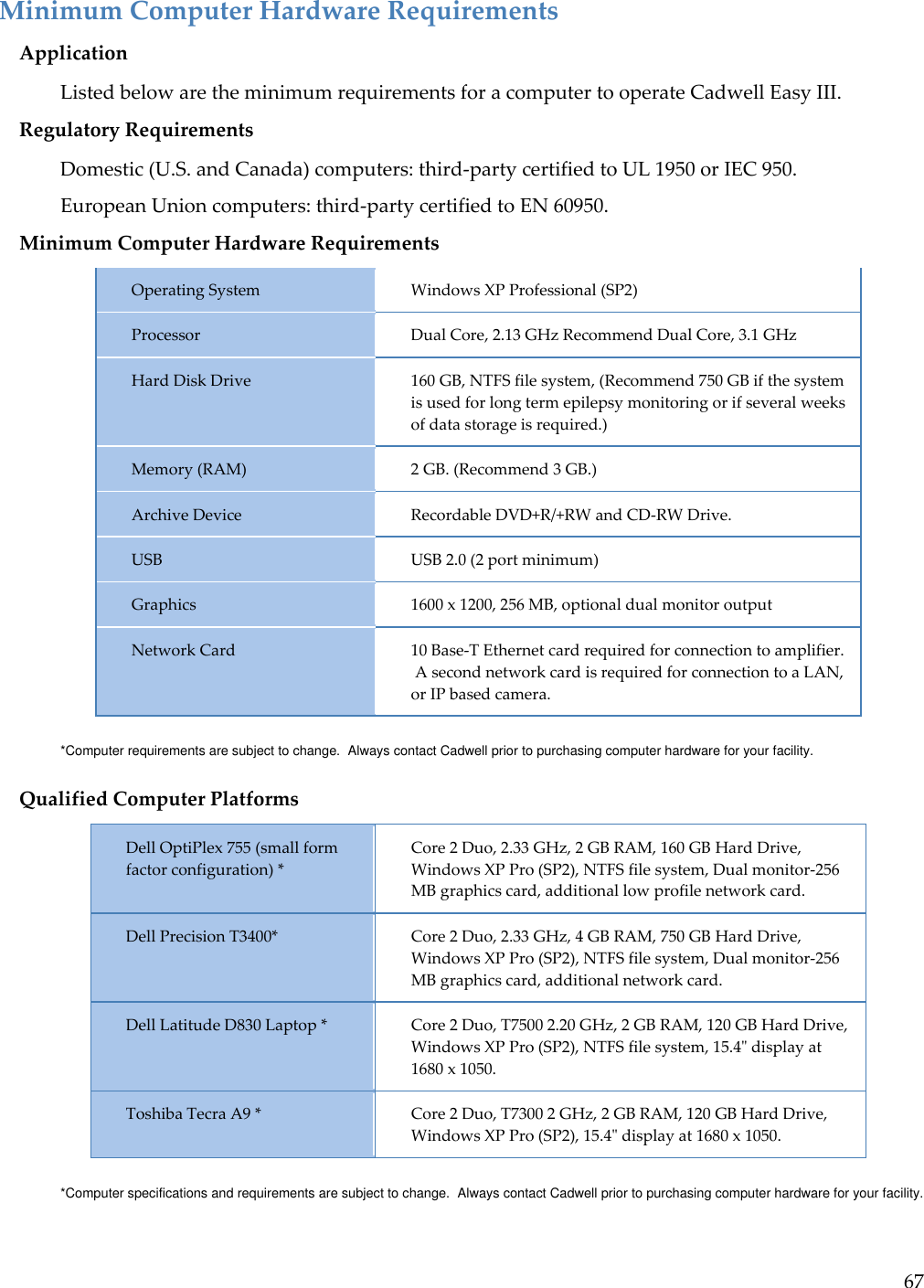    67 Minimum Computer Hardware Requirements Application Listed below are the minimum requirements for a computer to operate Cadwell Easy III. Regulatory Requirements Domestic (U.S. and Canada) computers: third-party certified to UL 1950 or IEC 950. European Union computers: third-party certified to EN 60950. Minimum Computer Hardware Requirements Operating System Windows XP Professional (SP2) Processor Dual Core, 2.13 GHz Recommend Dual Core, 3.1 GHz Hard Disk Drive 160 GB, NTFS file system, (Recommend 750 GB if the system is used for long term epilepsy monitoring or if several weeks of data storage is required.) Memory (RAM) 2 GB. (Recommend 3 GB.) Archive Device Recordable DVD+R/+RW and CD-RW Drive. USB USB 2.0 (2 port minimum) Graphics 1600 x 1200, 256 MB, optional dual monitor output Network Card 10 Base-T Ethernet card required for connection to amplifier.  A second network card is required for connection to a LAN, or IP based camera. *Computer requirements are subject to change.  Always contact Cadwell prior to purchasing computer hardware for your facility. Qualified Computer Platforms Dell OptiPlex 755 (small form factor configuration) * Core 2 Duo, 2.33 GHz, 2 GB RAM, 160 GB Hard Drive, Windows XP Pro (SP2), NTFS file system, Dual monitor-256 MB graphics card, additional low profile network card. Dell Precision T3400* Core 2 Duo, 2.33 GHz, 4 GB RAM, 750 GB Hard Drive, Windows XP Pro (SP2), NTFS file system, Dual monitor-256 MB graphics card, additional network card. Dell Latitude D830 Laptop *   Core 2 Duo, T7500 2.20 GHz, 2 GB RAM, 120 GB Hard Drive, Windows XP Pro (SP2), NTFS file system, 15.4&quot; display at 1680 x 1050. Toshiba Tecra A9 * Core 2 Duo, T7300 2 GHz, 2 GB RAM, 120 GB Hard Drive, Windows XP Pro (SP2), 15.4&quot; display at 1680 x 1050. *Computer specifications and requirements are subject to change.  Always contact Cadwell prior to purchasing computer hardware for your facility. 