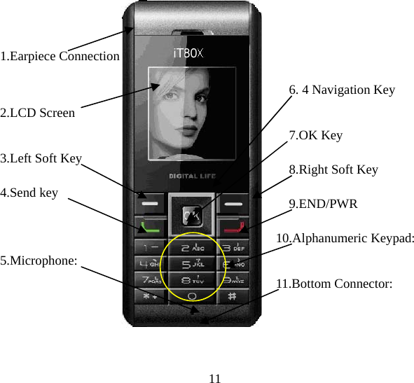  11   1.Earpiece Connection 3.Left Soft Key 4.Send key 2.LCD Screen 5.Microphone: 6. 4 Navigation Key 8.Right Soft Key 7.OK Key 9.END/PWR10.Alphanumeric Keypad: 11.Bottom Connector: