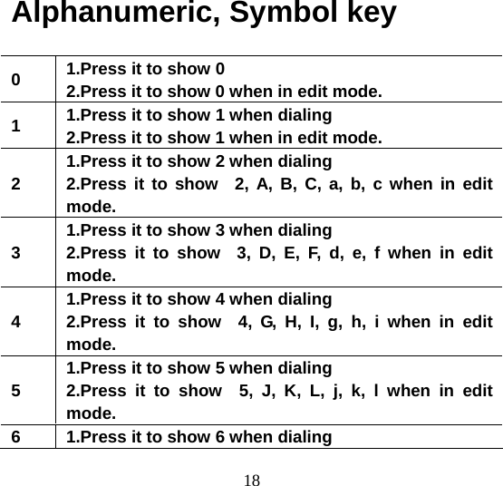  18Alphanumeric, Symbol key 0  1.Press it to show 0   2.Press it to show 0 when in edit mode. 1  1.Press it to show 1 when dialing 2.Press it to show 1 when in edit mode. 2  1.Press it to show 2 when dialing 2.Press it to show  2, A, B, C, a, b, c when in edit mode. 3  1.Press it to show 3 when dialing 2.Press it to show  3, D, E, F, d, e, f when in edit mode. 4  1.Press it to show 4 when dialing 2.Press it to show  4, G, H, I, g, h, i when in edit mode. 5  1.Press it to show 5 when dialing 2.Press it to show  5, J, K, L, j, k, l when in edit mode. 6  1.Press it to show 6 when dialing 