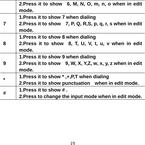  192.Press it to show  6, M, N, O, m, n, o when in edit mode. 7  1.Press it to show 7 when dialing 2.Press it to show    7, P, Q, R,S, p, q, r, s when in edit mode. 8  1.Press it to show 8 when dialing 2.Press it to show  8, T, U, V, t, u, v when in edit mode. 9  1.Press it to show 9 when dialing 2.Press it to show    9, W, X, Y,Z, w, x, y, z when in edit mode. *  1.Press it to show * ,+,P,T when dialing 2.Press it to show punctuation    when in edit mode. #  1.Press it to show # . 2.Press to change the input mode when in edit mode.  