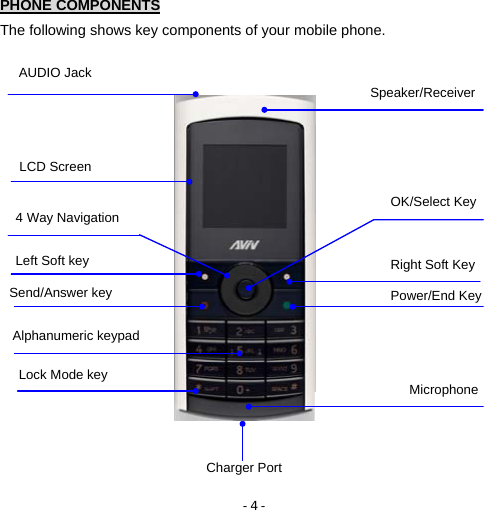 - 4 -   PHONE COMPONENTS The following shows key components of your mobile phone. Speaker/ReceiverOK/Select KeyRight Soft KeyPower/End KeyMicrophoneCharger PortAUDIO Jack LCD Screen4 Way NavigationLeft Soft keySend/Answer keyAlphanumeric keypadLock Mode key 