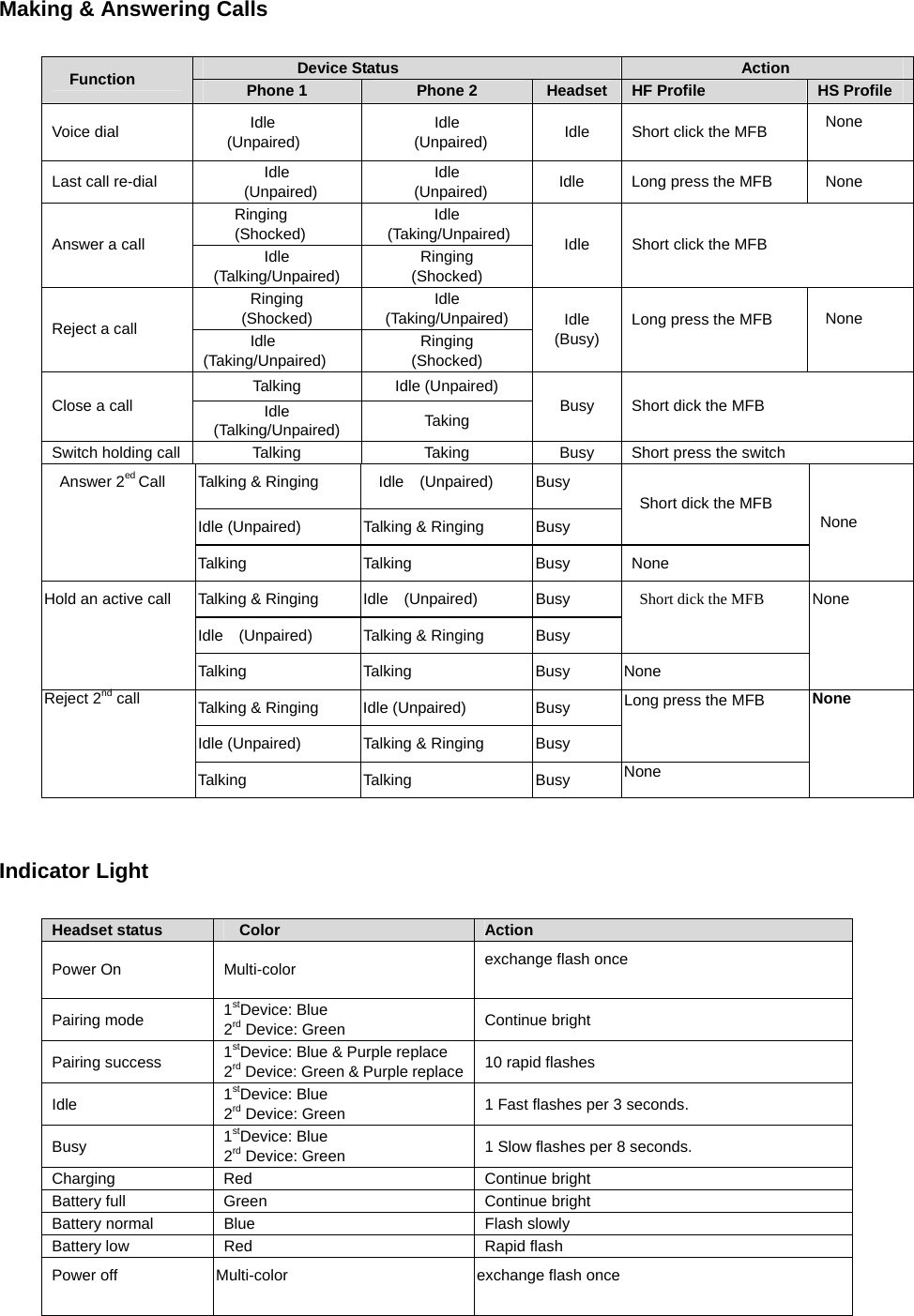 Making &amp; Answering Calls  Device Status  Action Function  Phone 1  Phone 2  Headset HF Profile  HS Profile Voice dial  Idle    (Unpaired) Idle  (Unpaired)  Idle  Short click the MFB   None  Last call re-dial  Idle  (Unpaired) Idle  (Unpaired)  Idle  Long press the MFB    None Ringing (Shocked) Idle (Taking/Unpaired) Answer a call  Idle (Talking/Unpaired) Ringing (Shocked) Idle  Short click the MFB Ringing (Shocked) Idle (Taking/Unpaired) Reject a call        Idle (Taking/Unpaired) Ringing (Shocked) Idle (Busy) Long press the MFB   None  Talking Idle (Unpaired) Close a call  Idle (Talking/Unpaired)  Taking  Busy  Short dick the MFB   Switch holding call  Talking    Taking  Busy  Short press the switch Talking &amp; Ringing  Idle    (Unpaired)  Busy Idle (Unpaired)  Talking &amp; Ringing  Busy Short dick the MFB Answer 2ed Call Talking Talking  Busy  None  None Talking &amp; Ringing  Idle    (Unpaired)  Busy Idle  (Unpaired)  Talking &amp; Ringing  Busy Short dick the MFB Hold an active call Talking Talking  Busy None None Talking &amp; Ringing  Idle (Unpaired)  Busy Idle (Unpaired)  Talking &amp; Ringing  Busy Long press the MFB  Reject 2nd call Talking Talking  Busy None None   Indicator Light  Headset status  Color  Action Power On  Multi-color  exchange flash once  Pairing mode  1stDevice: Blue 2rd Device: Green  Continue bright Pairing success  1stDevice: Blue &amp; Purple replace 2rd Device: Green &amp; Purple replace 10 rapid flashes Idle  1stDevice: Blue   2rd Device: Green  1 Fast flashes per 3 seconds. Busy  1stDevice: Blue   2rd Device: Green  1 Slow flashes per 8 seconds. Charging Red  Continue bright Battery full  Green  Continue bright Battery normal  Blue  Flash slowly Battery low  Red  Rapid flash   Power off  Multi-color  exchange flash once     