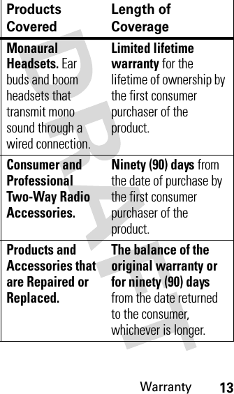 Warranty13Monaural Headsets. Ear buds and boom headsets that transmit mono sound through a wired connection.Limited lifetime warranty for the lifetime of ownership by the first consumer purchaser of the product.Consumer and ProfessionalTwo-Way Radio Accessories. Ninety (90) days from the date of purchase by the first consumer purchaser of the product.Products and Accessories that are Repaired or Replaced. The balance of the original warranty or for ninety (90) days from the date returned to the consumer, whichever is longer.Products CoveredLength of Coverage