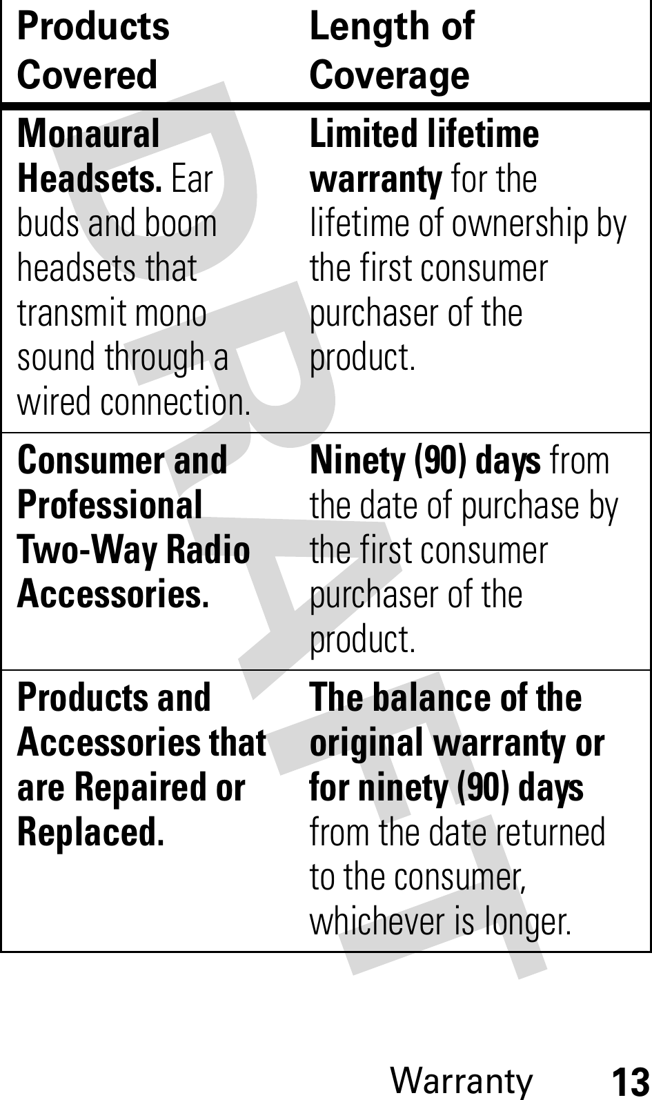 Warranty13Monaural Headsets. Ear buds and boom headsets that transmit mono sound through a wired connection.Limited lifetime warranty for the lifetime of ownership by the first consumer purchaser of the product.Consumer and ProfessionalTwo-Way Radio Accessories. Ninety (90) days from the date of purchase by the first consumer purchaser of the product.Products and Accessories that are Repaired or Replaced. The balance of the original warranty or for ninety (90) days from the date returned to the consumer, whichever is longer.Products CoveredLength of Coverage
