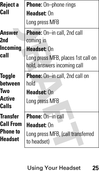 DRAFT Using Your Headset25Reject a CallPhone: On–phone ringsHeadset: OnLong press MFBAnswer 2nd Incoming callPhone: On–in call, 2nd call coming inHeadset: OnLong press MFB, places 1st call on hold, answers incoming callToggle between Two Active CallsPhone: On–in call, 2nd call on holdHeadset: OnLong press MFBETransfer Call From Phone to HeadsetPhone: On–in callHeadset: OnLong press MFB, (call transferred to headset)