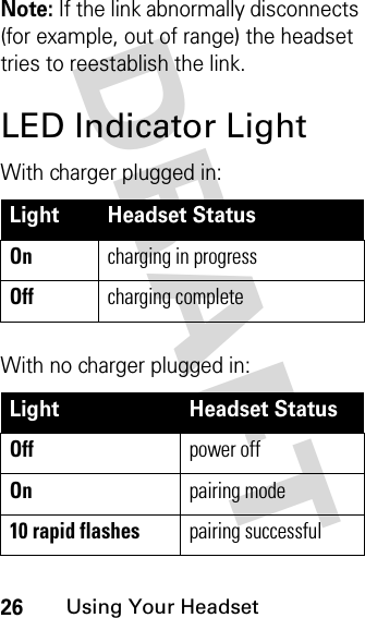 DRAFT 26Using Your HeadsetNote: If the link abnormally disconnects (for example, out of range) the headset tries to reestablish the link.LED Indicator LightWith charger plugged in:With no charger plugged in:Light Headset StatusOncharging in progressOffcharging completeLight Headset StatusOffpower offOnpairing mode10 rapid flashespairing successful
