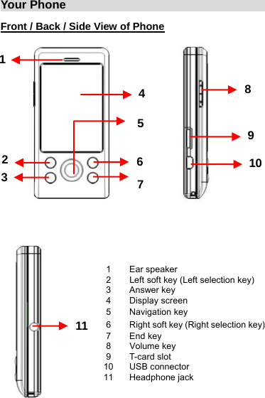 Your Phone                                    Front / Back / Side View of Phone                            1 Ear speaker 2  Left soft key (Left selection key) 3 Answer key 4 Display screen 5 Navigation key 6  Right soft key (Right selection key) 7 End key 8  Volume key   9 T-card slot 10 USB connector  11 Headphone jack 1 2 3 4675891011