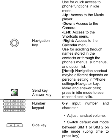   Navigation key Use for quick access to phone functions in idle mode. -Up: Access to the Music   player. -Down: Access to the Camera -Left: Access to the Shortcuts menu. -Right: Access to the Calendar menu. Use for scrolling through names stored in the contacts or through the phone’s menus, submenus, and option list. [Note]: Navigation shortcut maybe different depends on personal setting in “Phone settings/Navigator key.  Send key Answer key Make and answer calls; press in idle mode to see recent dialed calls.  Number keypad 0-9 input number and character  Side key ‧Adjust handset volume. ‧Switch default dial mode between SIM 1 or SIM 2 on idle mode (Long time to press key).  