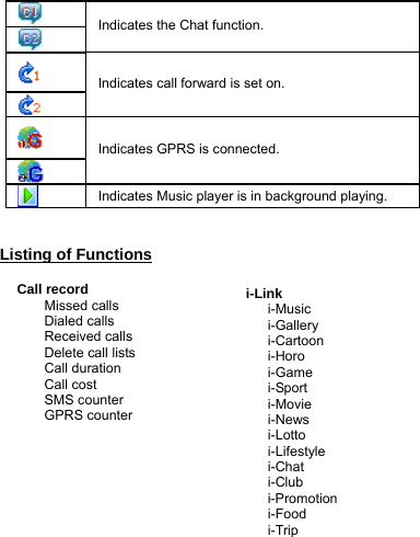   Indicates the Chat function.     Indicates call forward is set on.   Indicates GPRS is connected.  Indicates Music player is in background playing.    Listing of Functions  Call record Missed calls   Dialed calls   Received calls Delete call lists Call duration Call cost SMS counter GPRS counter            i-Link i-Music  i-Gallery  i-Cartoon  i-Horo  i-Game  i-Sport  i-Movie  i-News  i-Lotto  i-Lifestyle  i-Chat  i-Club i-Promotion  i-Food  i-Trip 