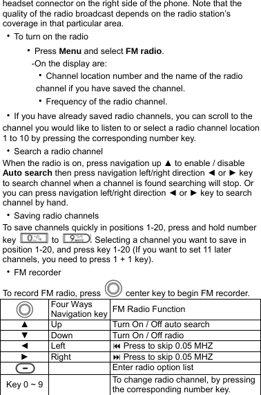 headset connector on the right side of the phone. Note that the quality of the radio broadcast depends on the radio station’s coverage in that particular area. ‧To turn on the radio ‧Press Menu and select FM radio.     -On the display are:   ‧Channel location number and the name of the radio         channel if you have saved the channel.   ‧Frequency of the radio channel. ‧If you have already saved radio channels, you can scroll to the channel you would like to listen to or select a radio channel location 1 to 10 by pressing the corresponding number key. ‧Search a radio channel When the radio is on, press navigation up ▲ to enable / disable Auto search then press navigation left/right direction ◄ or ► key to search channel when a channel is found searching will stop. Or you can press navigation left/right direction ◄ or ► key to search channel by hand. ‧Saving radio channels To save channels quickly in positions 1-20, press and hold number key   to  . Selecting a channel you want to save in position 1-20, and press key 1-20 (If you want to set 11 later channels, you need to press 1 + 1 key). ‧FM recorder To record FM radio, press   center key to begin FM recorder.  Four Ways   Navigation key FM Radio Function ▲  Up  Turn On / Off auto search ▼  Down  Turn On / Off radio ◄ Left   Press to skip 0.05 MHZ ► Right   Press to skip 0.05 MHZ    Enter radio option list Key 0 ~ 9    To change radio channel, by pressing the corresponding number key. 