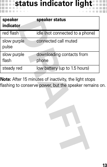 status indicator light13Note: After 15 minutes of inactivity, the light stops flashing to conserve power, but the speaker remains on.red flash idle (not connected to a phone)slow purple pulseconnected call mutedslow purple flashdownloading contacts from phonesteady red low battery (up to 1.5 hours)speaker indicatorspeaker status